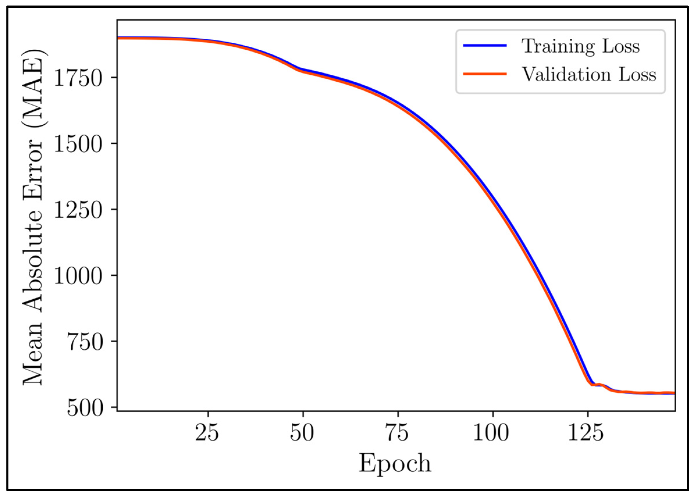 Smartcities 07 00020 g011