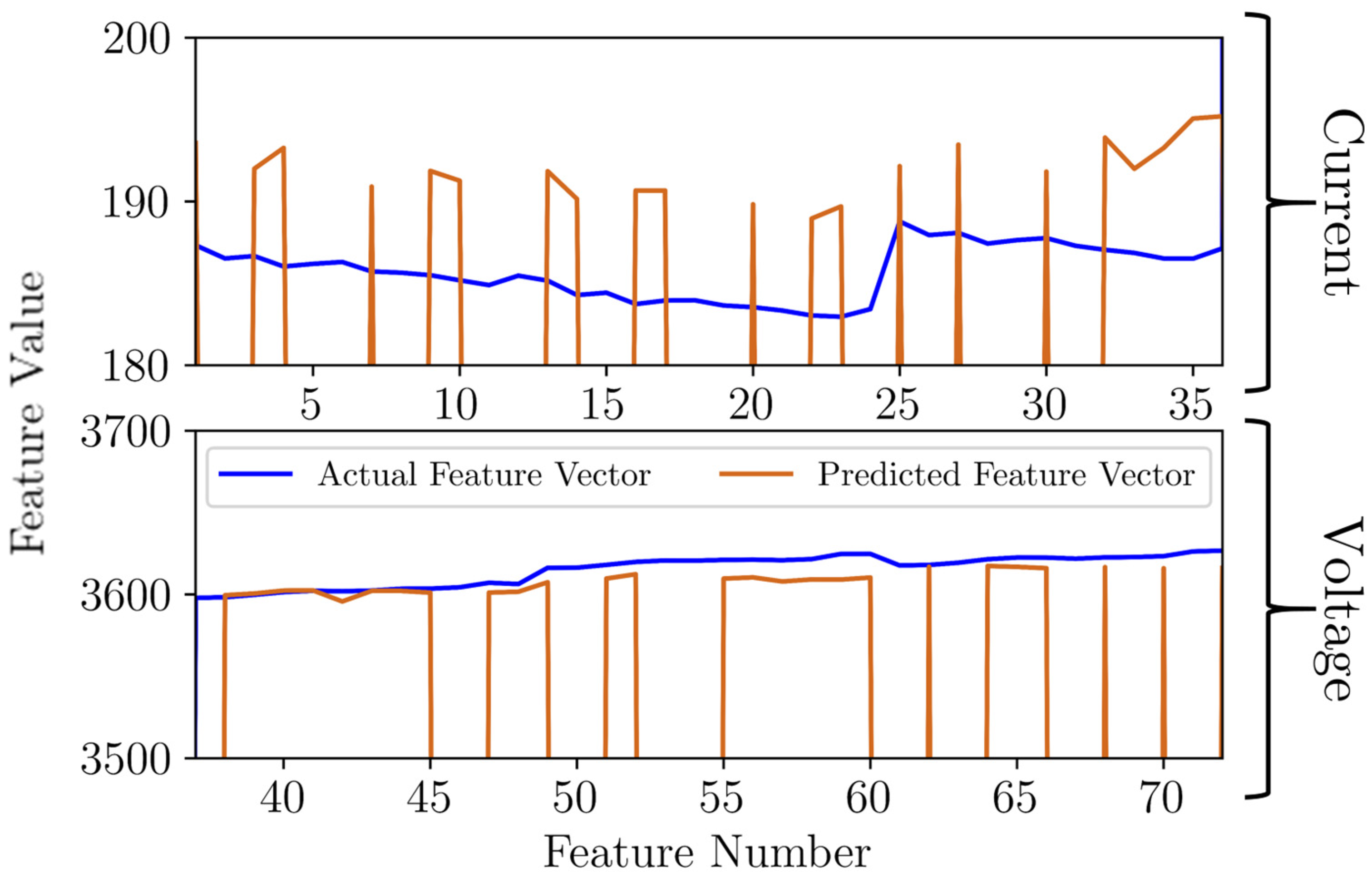 Smartcities 07 00020 g012