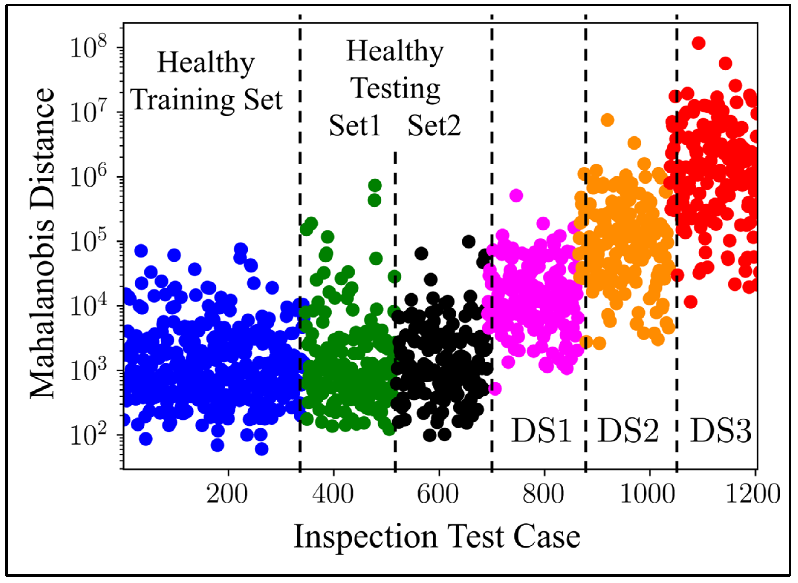 Smartcities 07 00020 g013