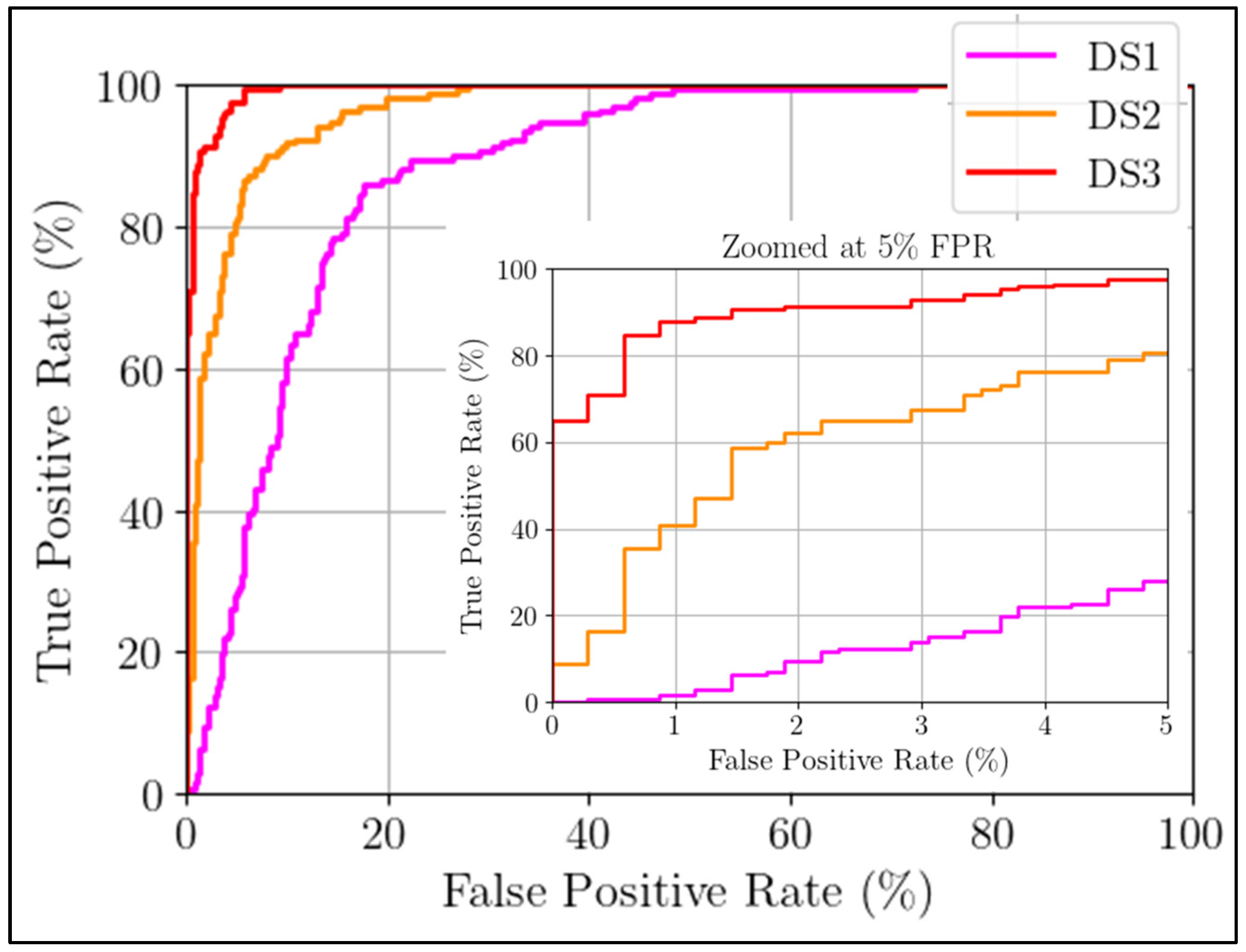 Smartcities 07 00020 g014