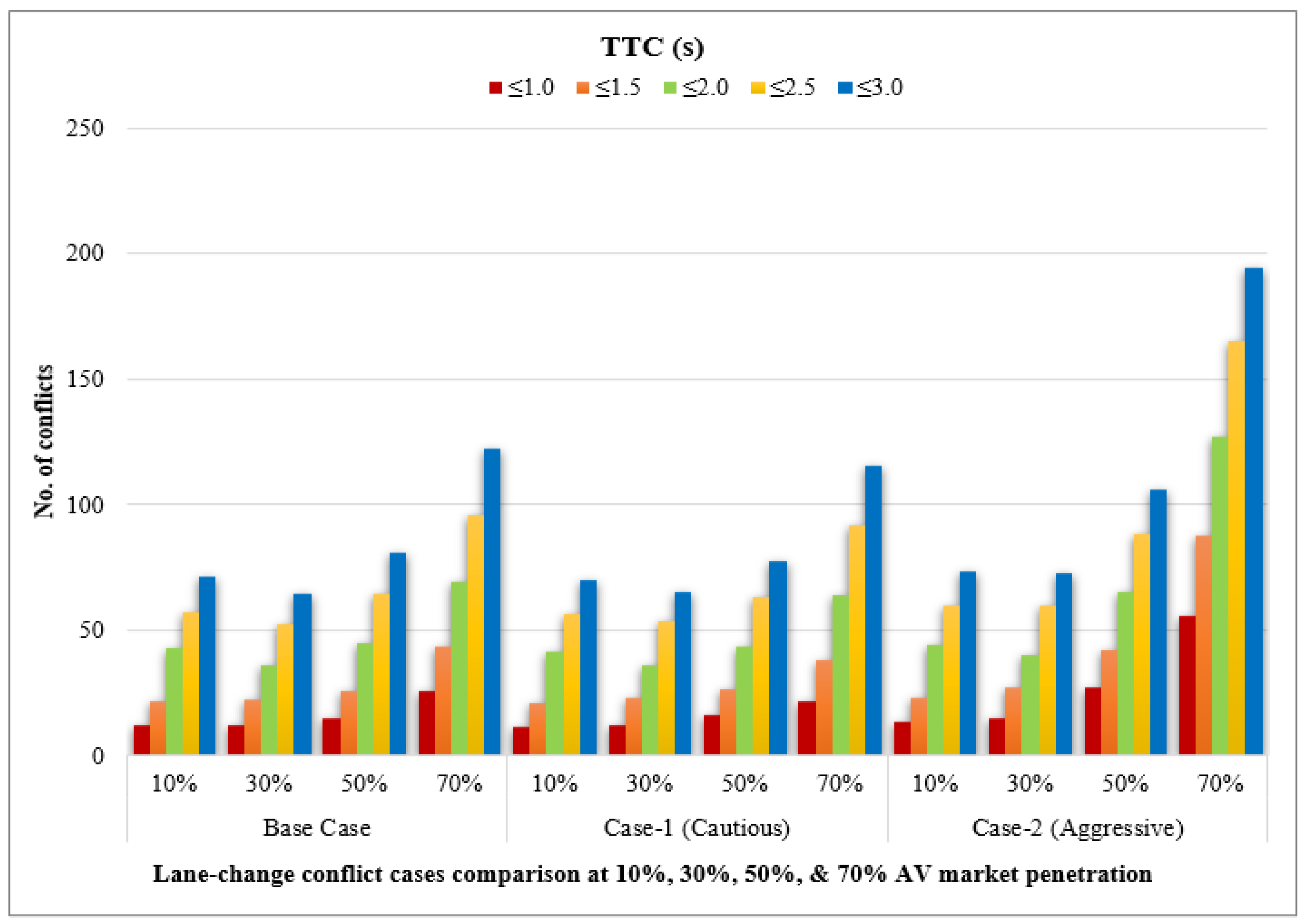 Smartcities 07 00021 g009