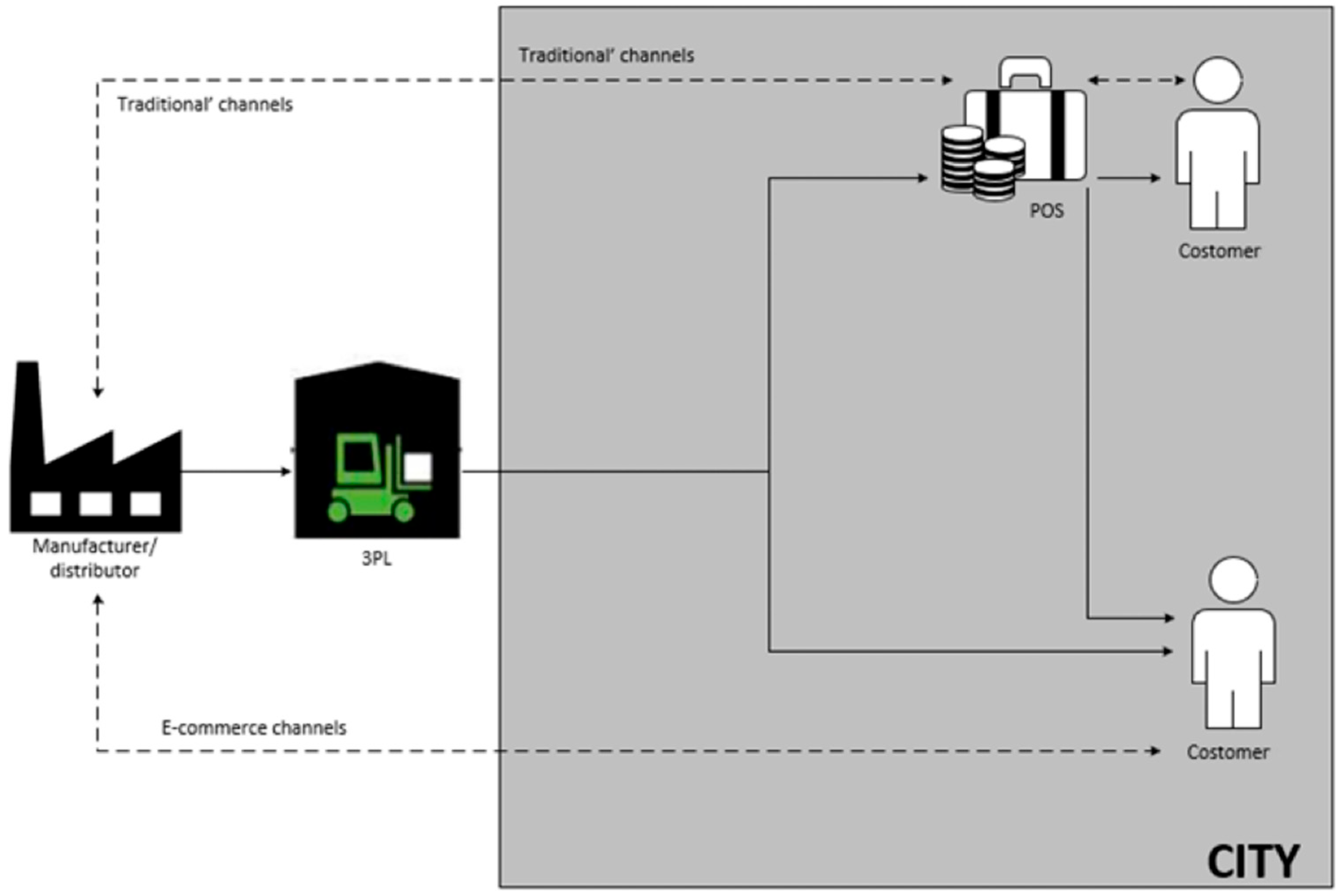 Smartcities 07 00022 g001 Smartcities 07 00022 g001