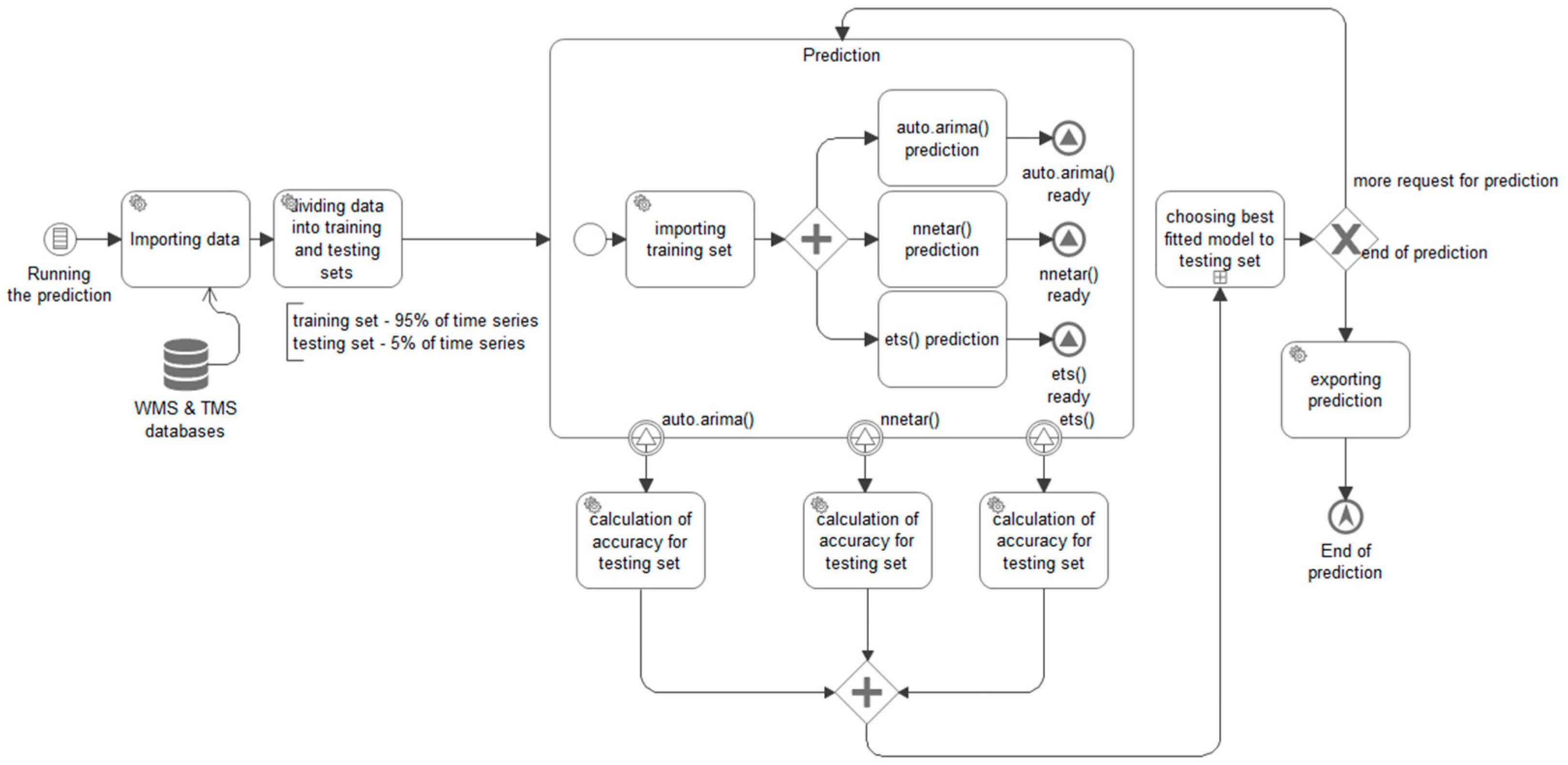 Smartcities 07 00022 g003 Smartcities 07 00022 g003