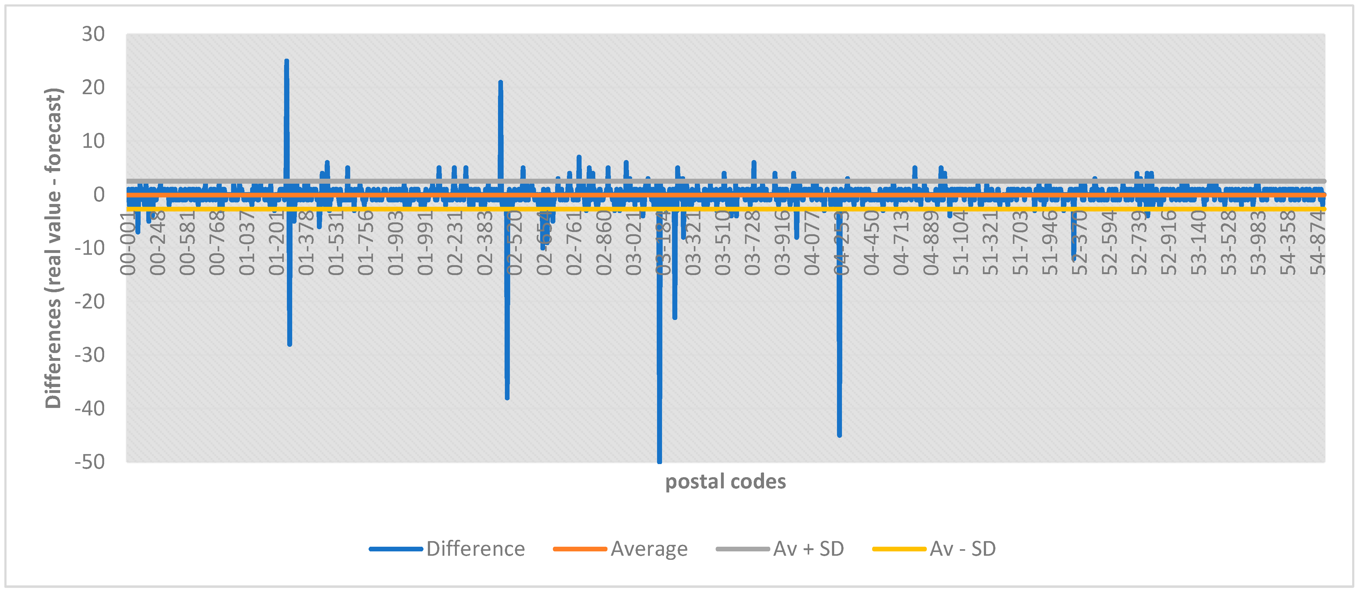 Smartcities 07 00022 g006 Smartcities 07 00022 g006