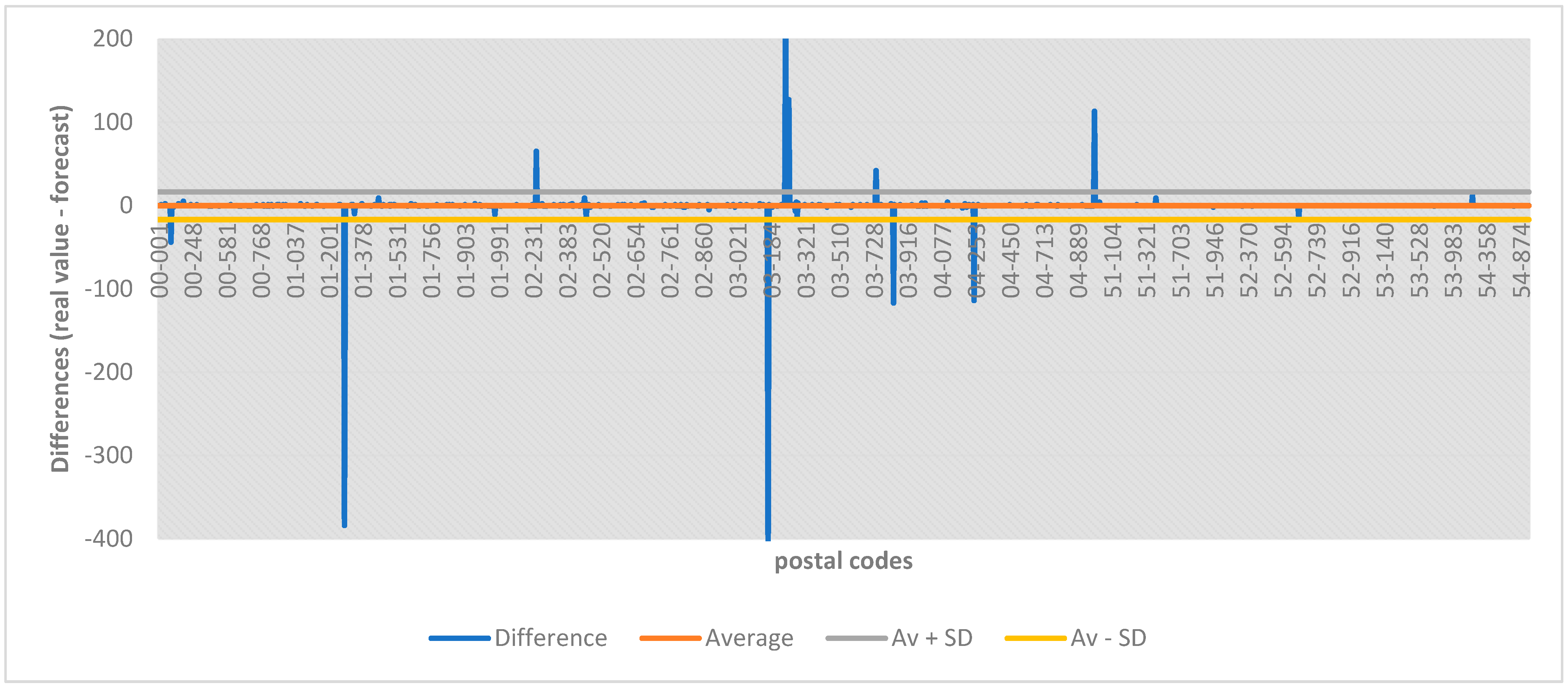 Smartcities 07 00022 g007 Smartcities 07 00022 g007