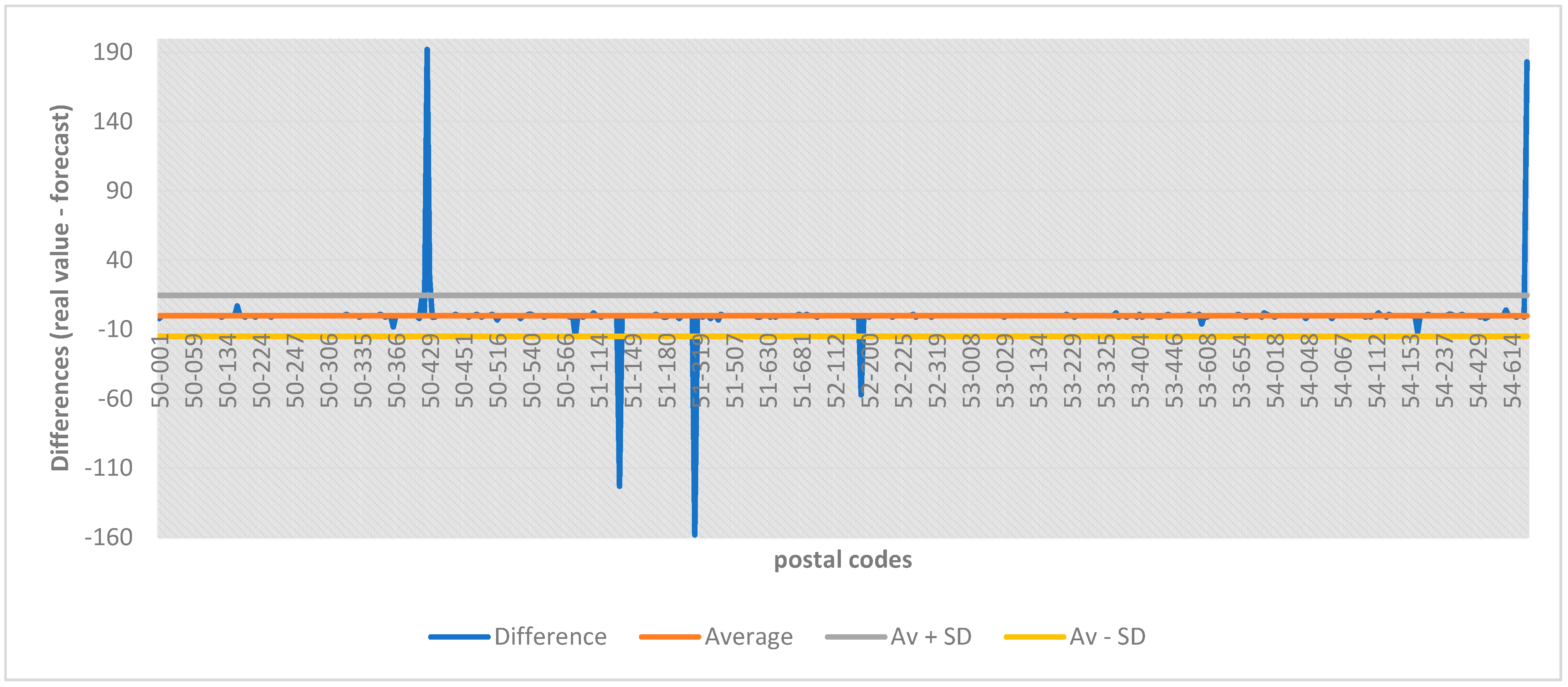 Smartcities 07 00022 g009 Smartcities 07 00022 g009
