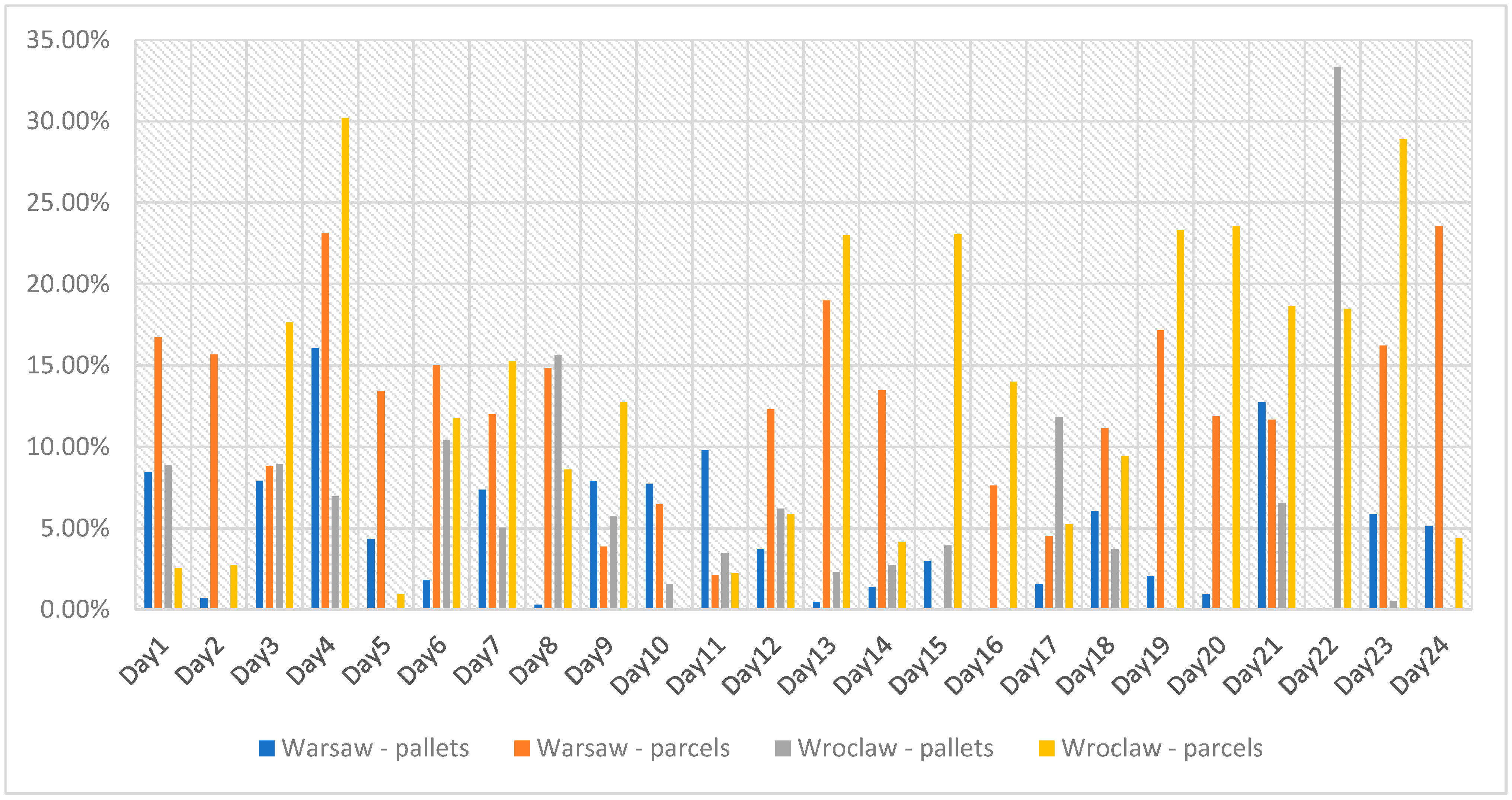 Smartcities 07 00022 g010 Smartcities 07 00022 g010