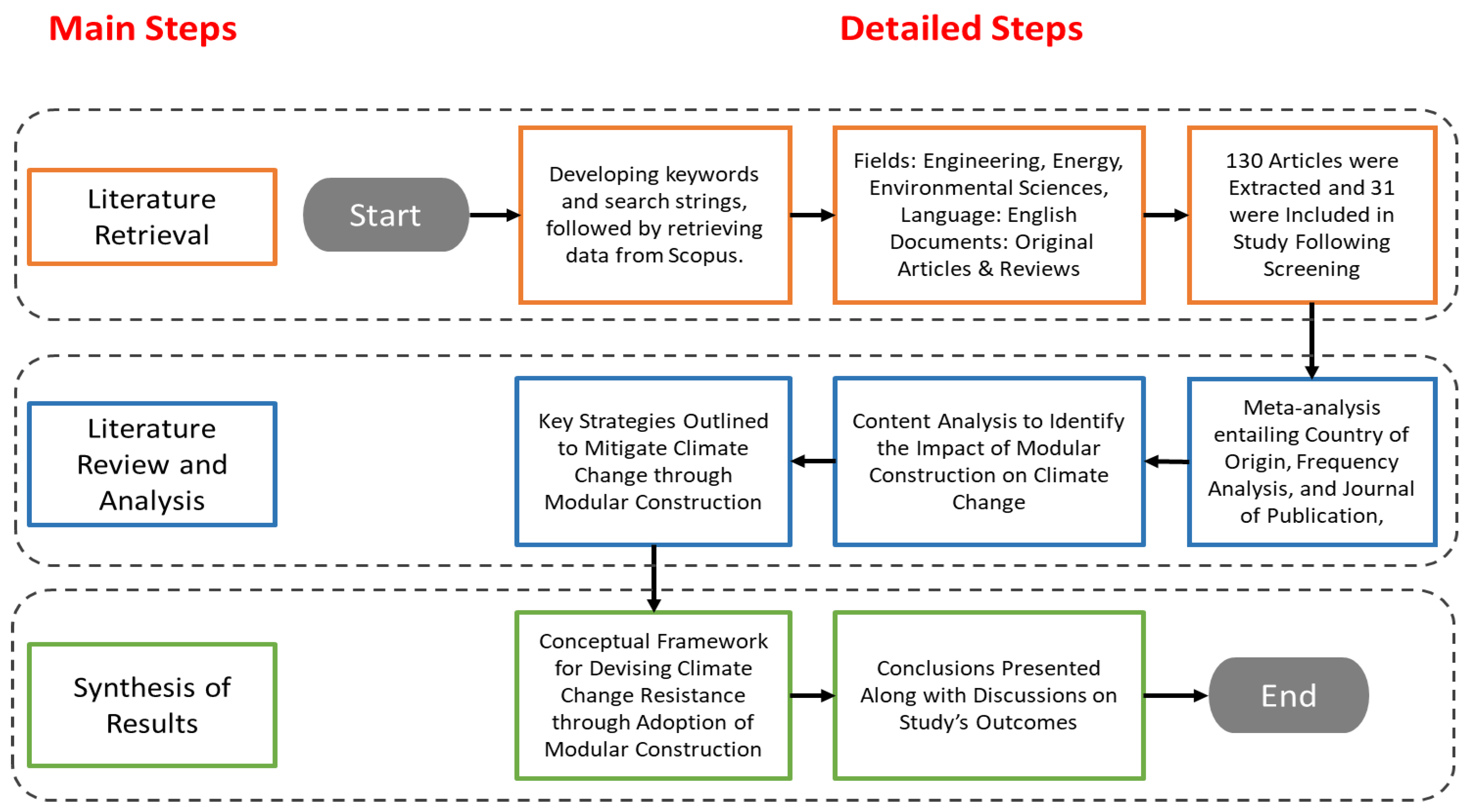 Smartcities 07 00023 g001 Smartcities 07 00023 g001