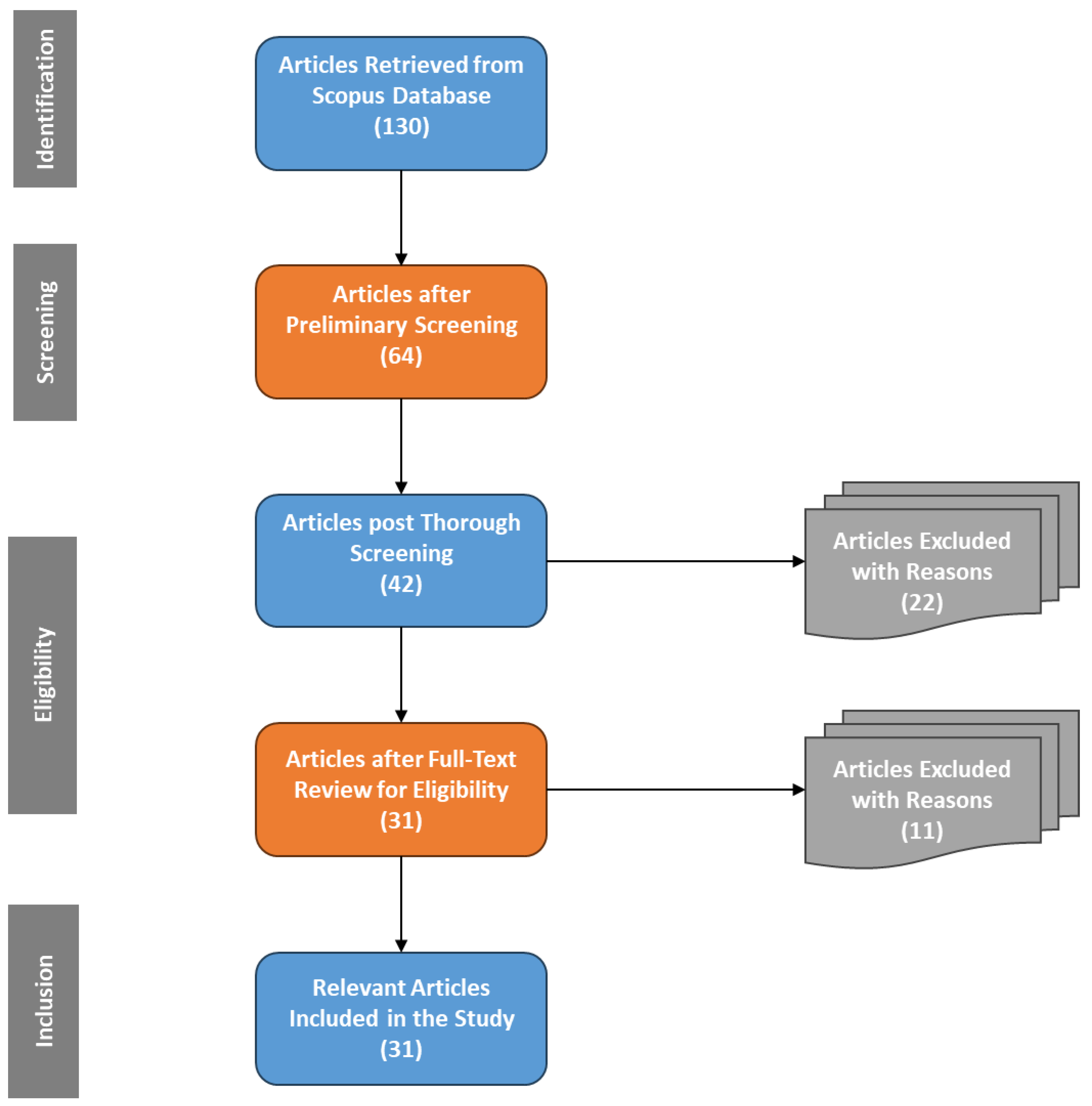 Smartcities 07 00023 g002 Smartcities 07 00023 g002