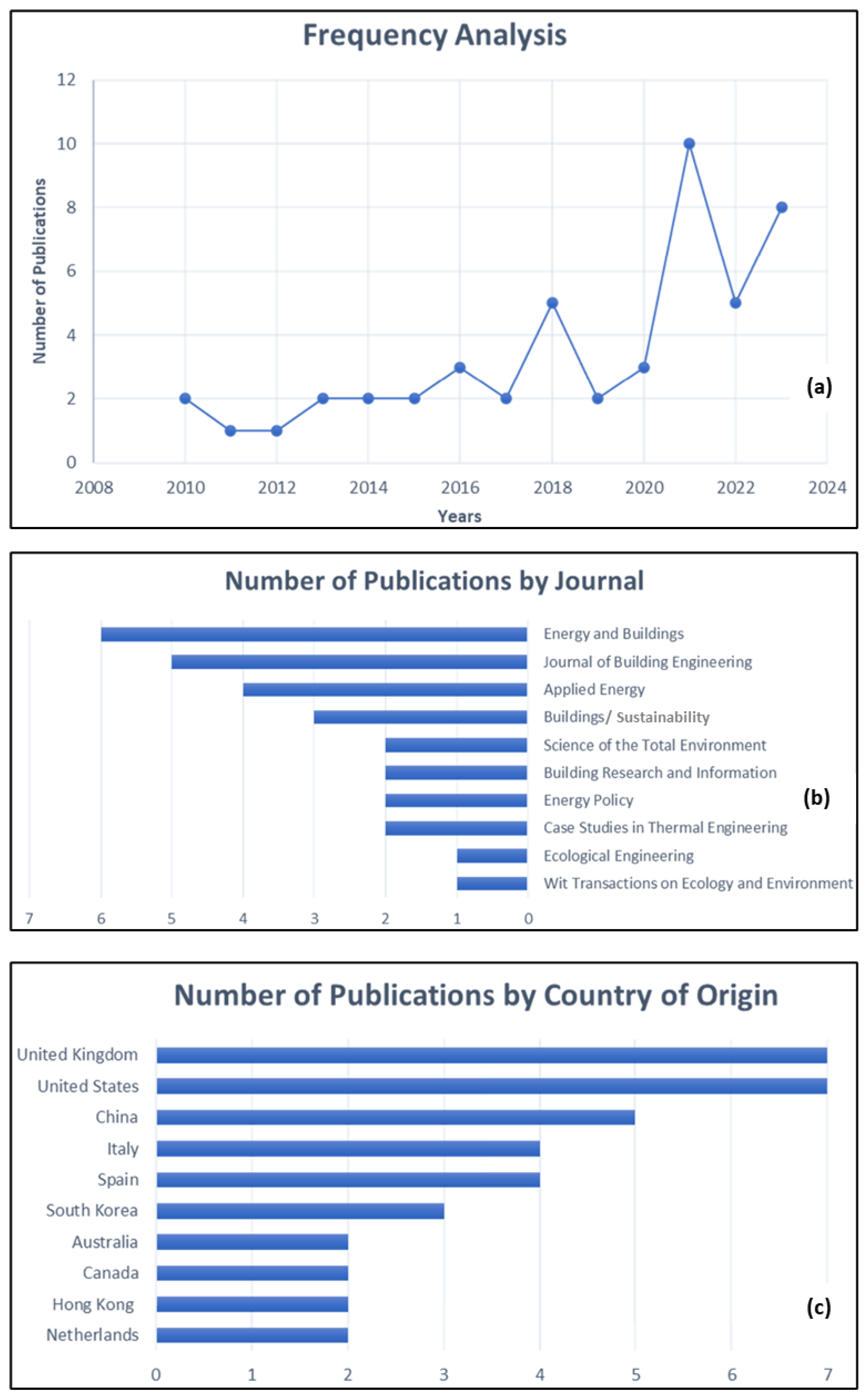 Smartcities 07 00023 g003 Smartcities 07 00023 g003