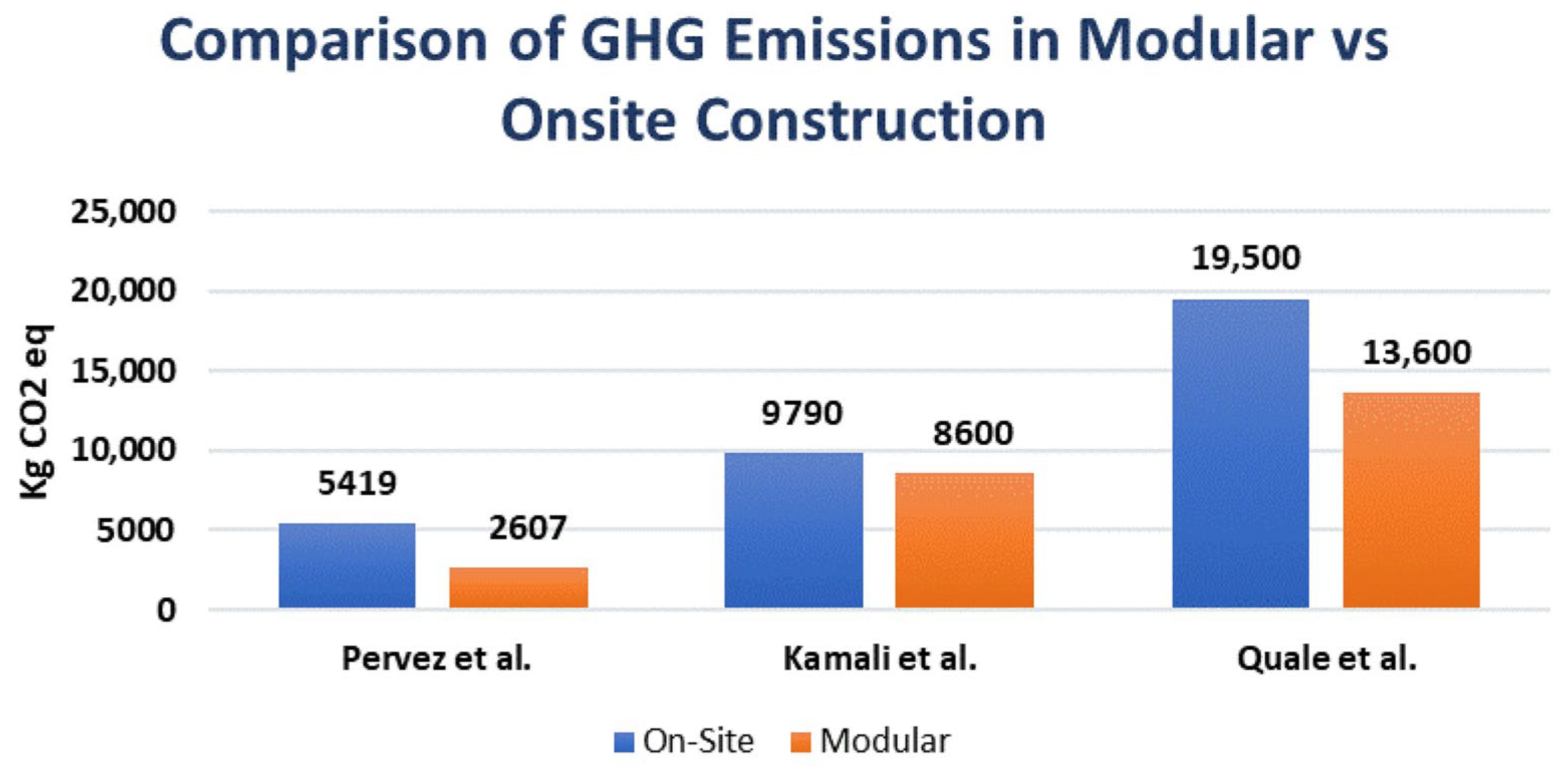 Smartcities 07 00023 g004 Smartcities 07 00023 g004