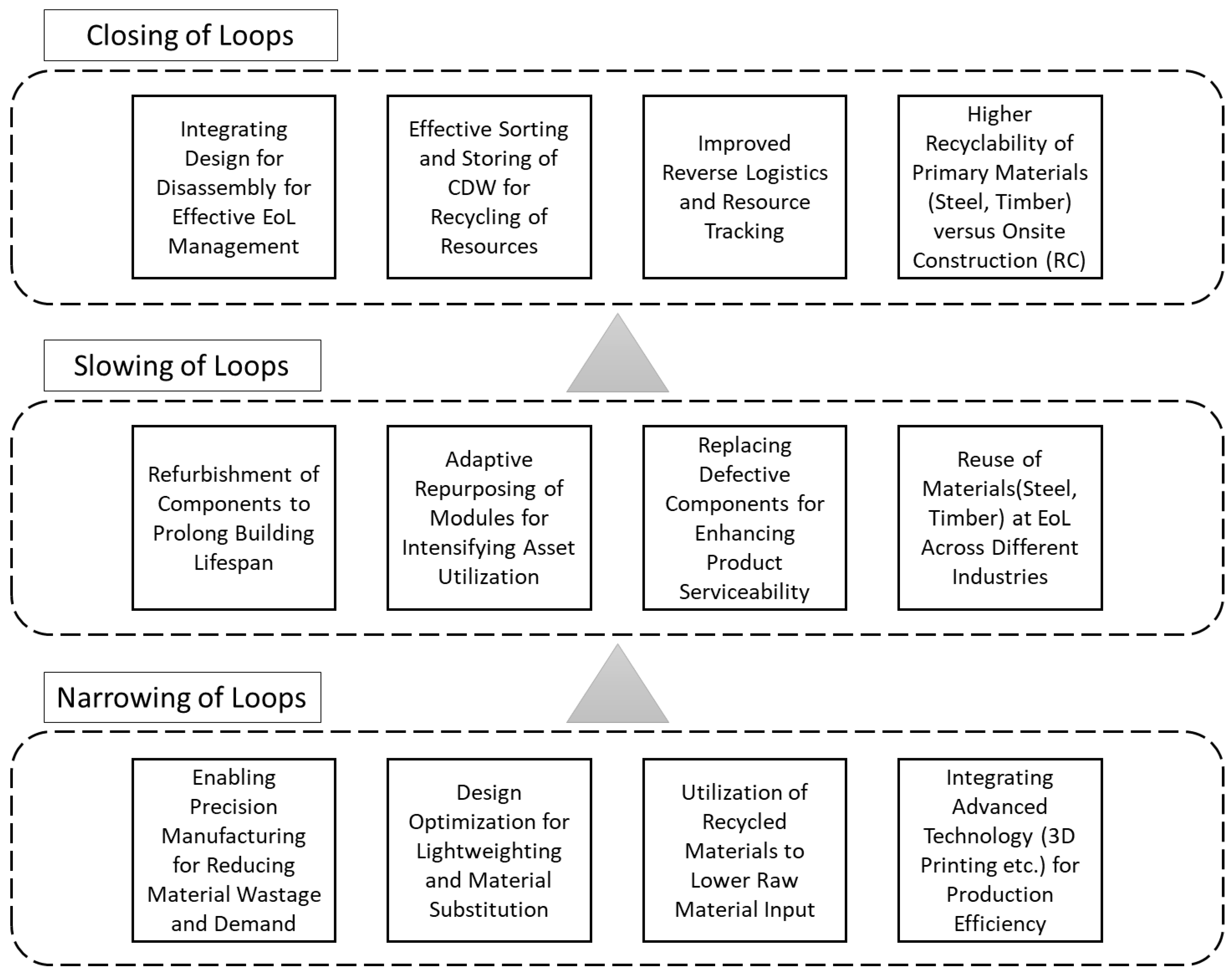 Smartcities 07 00023 g005 Smartcities 07 00023 g005