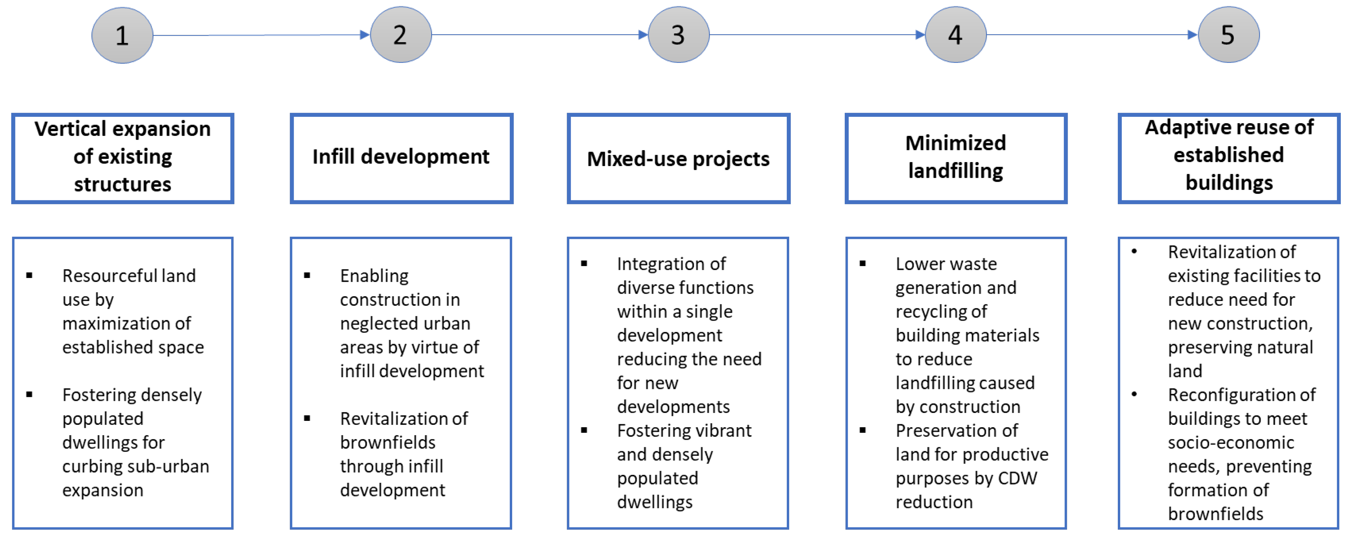 Smartcities 07 00023 g006 Smartcities 07 00023 g006