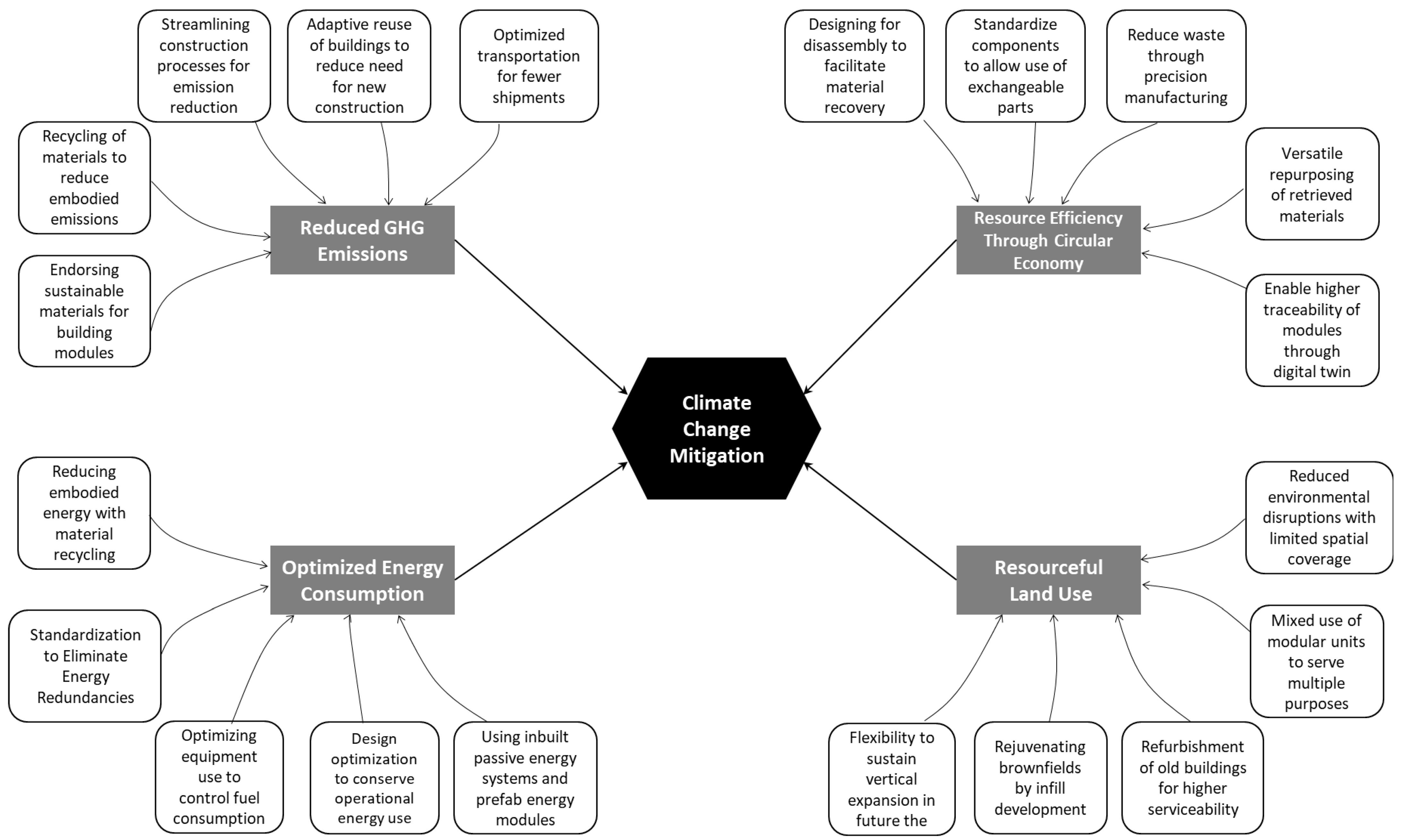 Smartcities 07 00023 g007 Smartcities 07 00023 g007