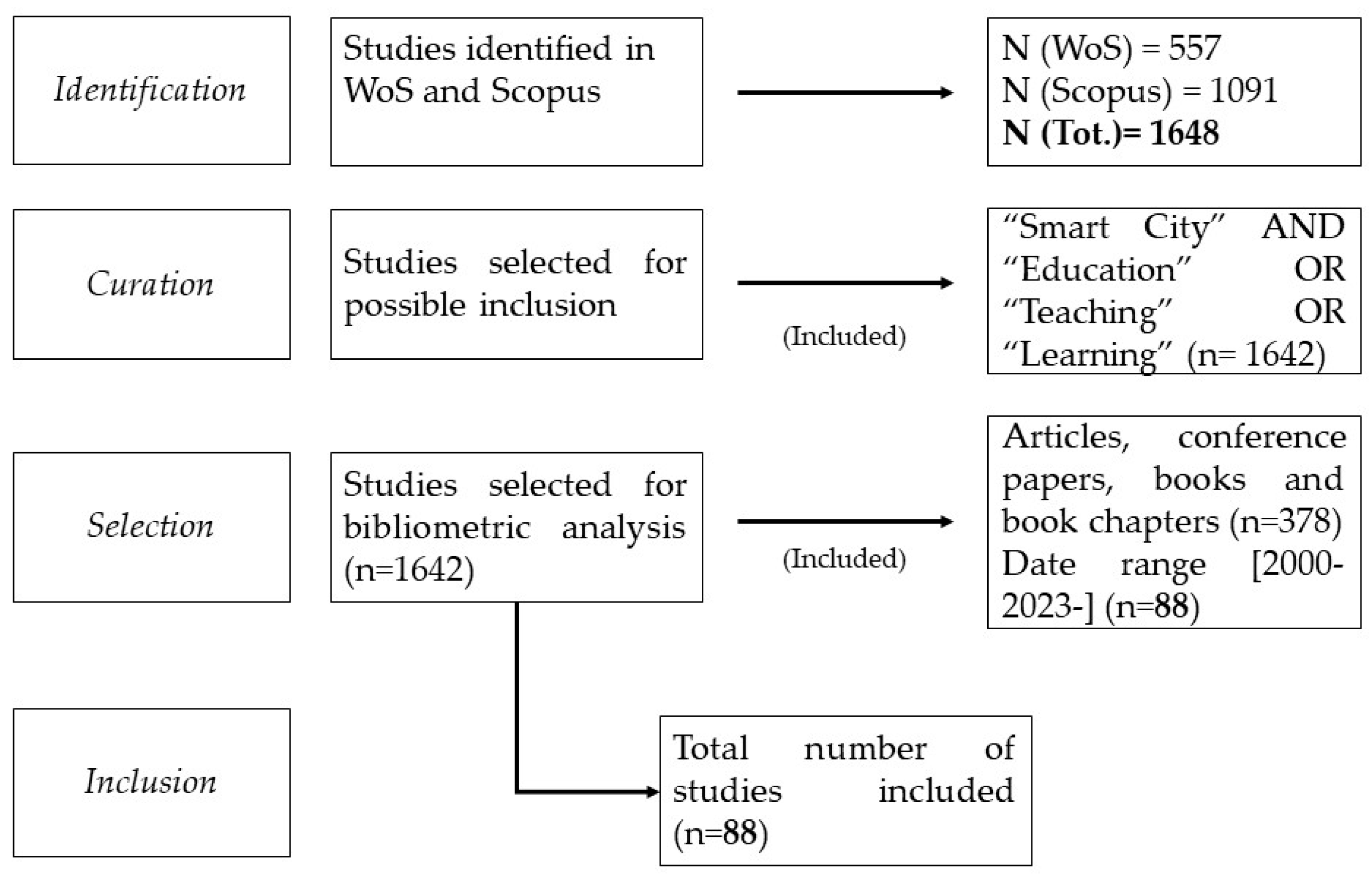 Smartcities 07 00024 g001