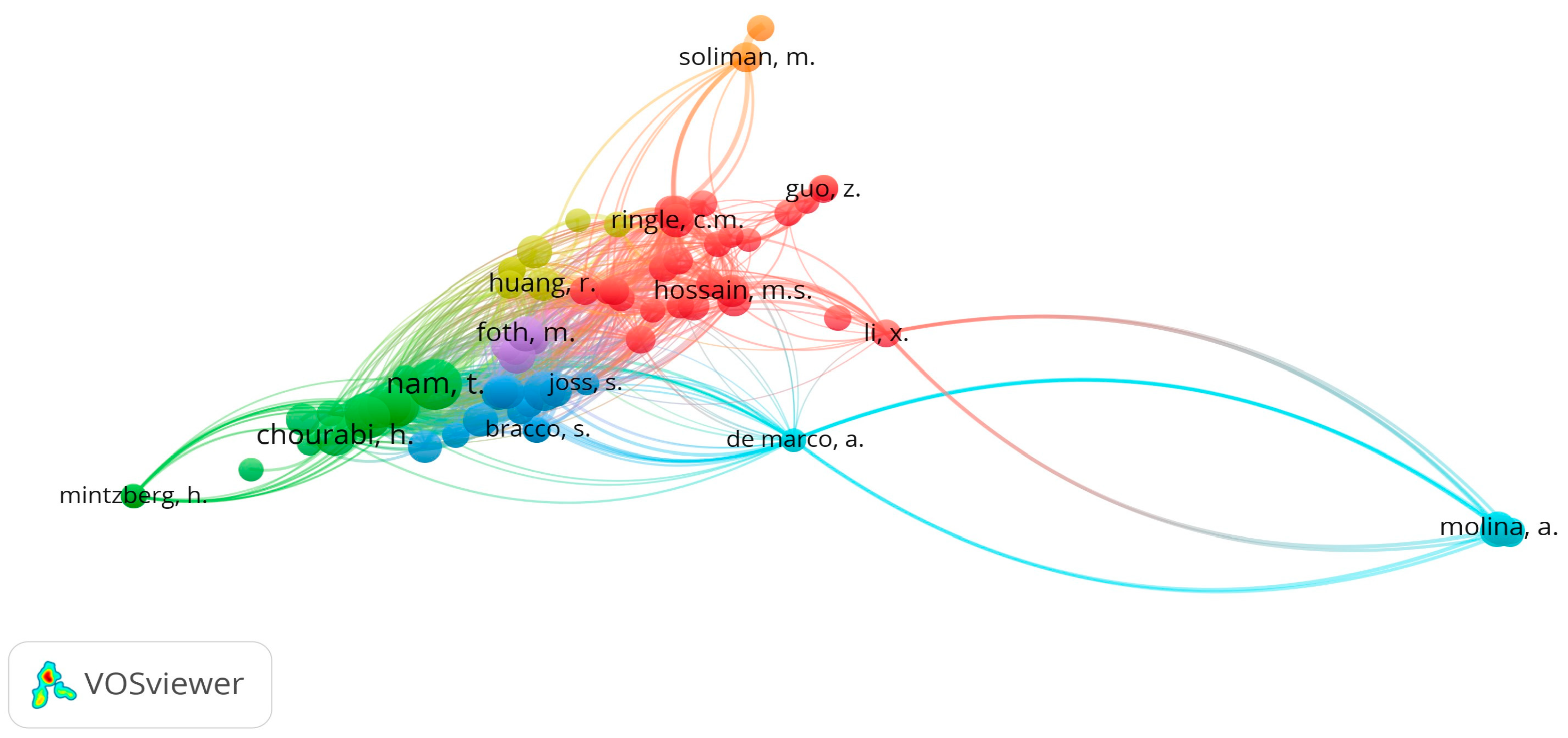 Smartcities 07 00024 g006