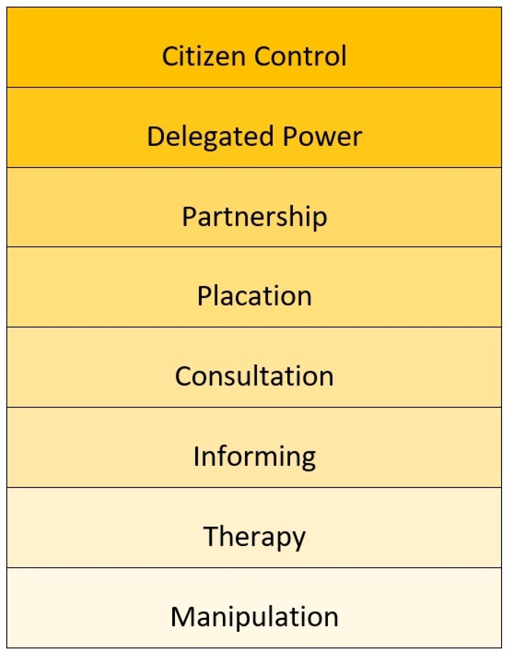 Smartcities 07 00025 g001