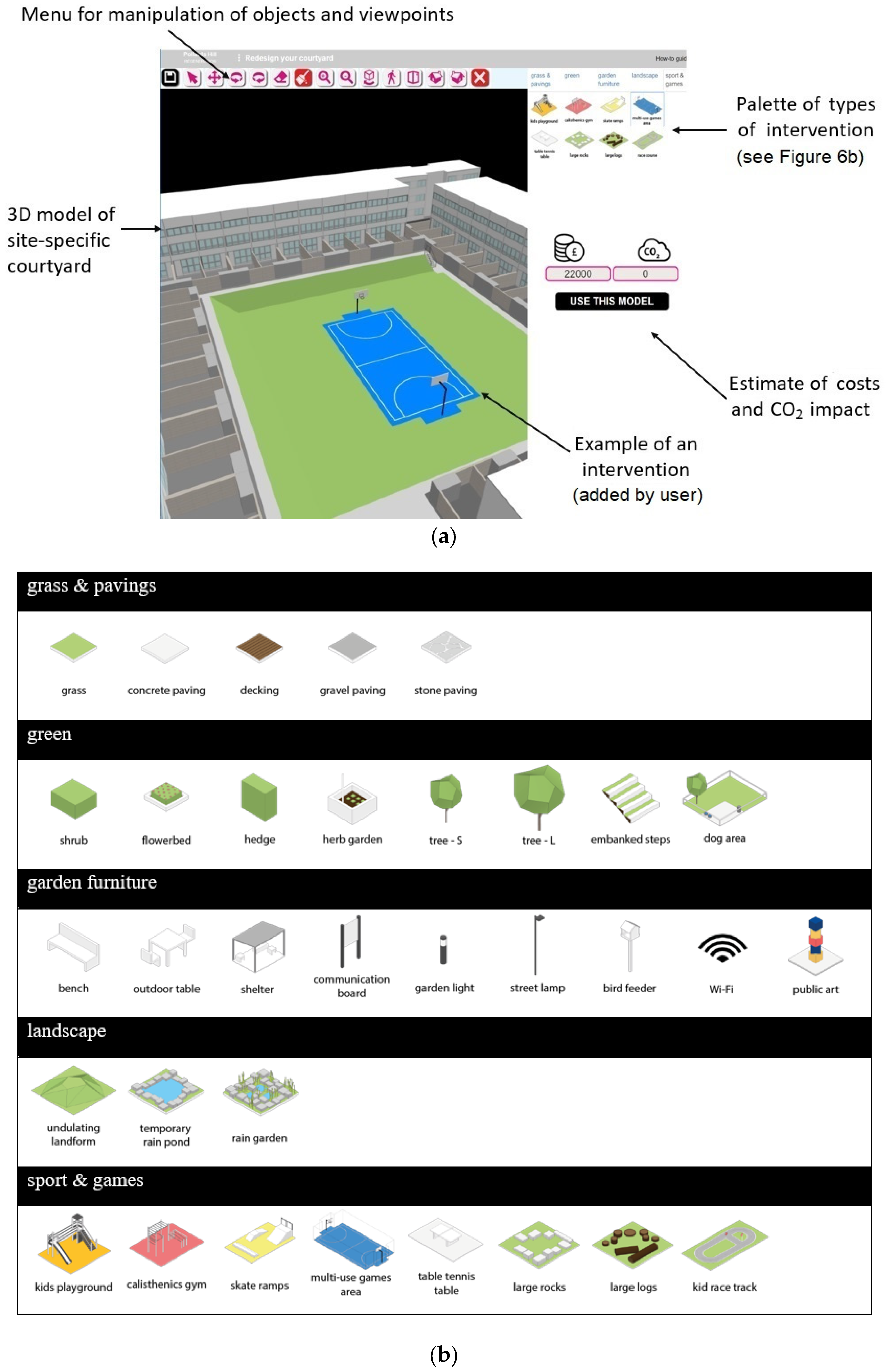 Smartcities 07 00025 g006