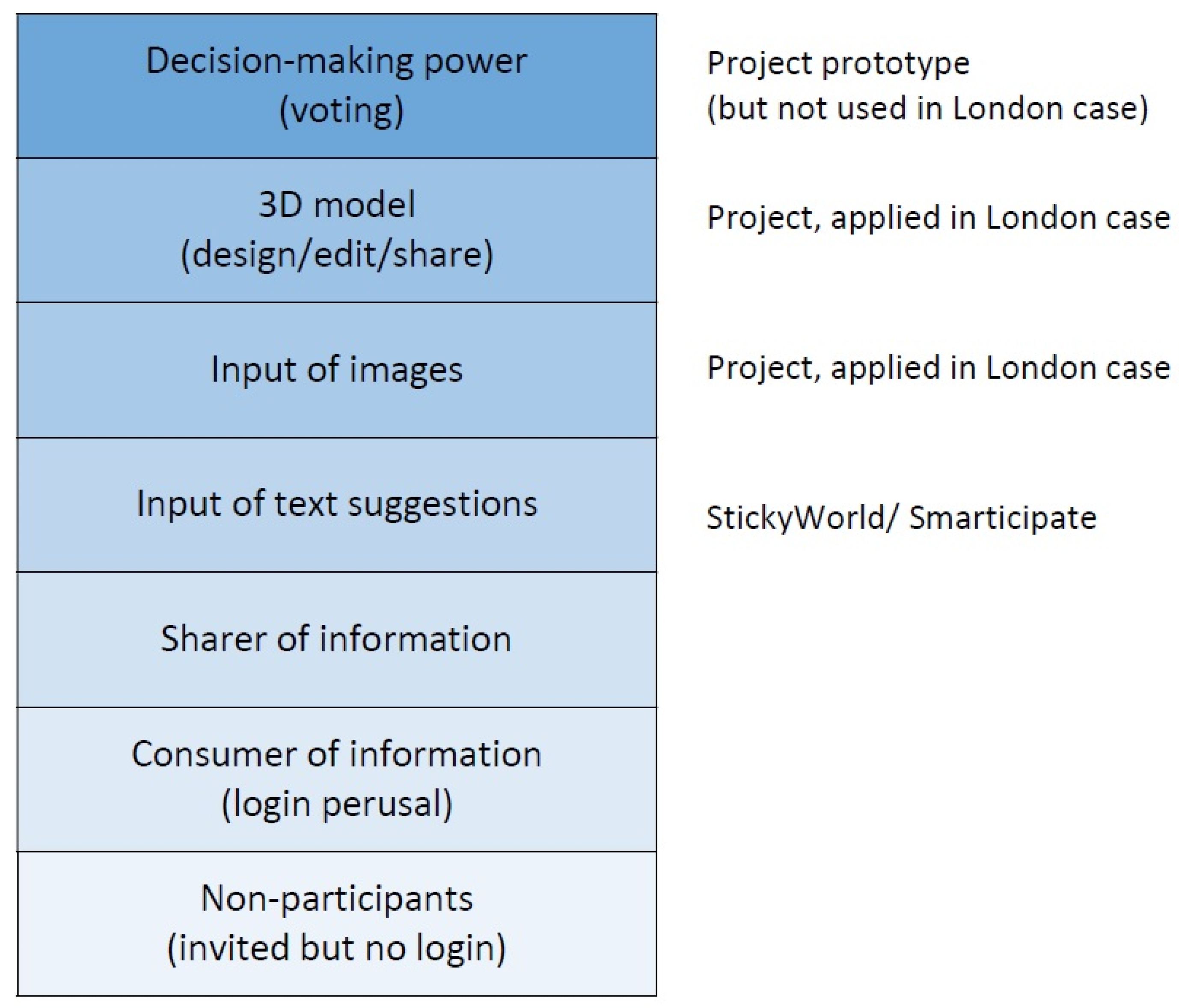 Smartcities 07 00025 g008