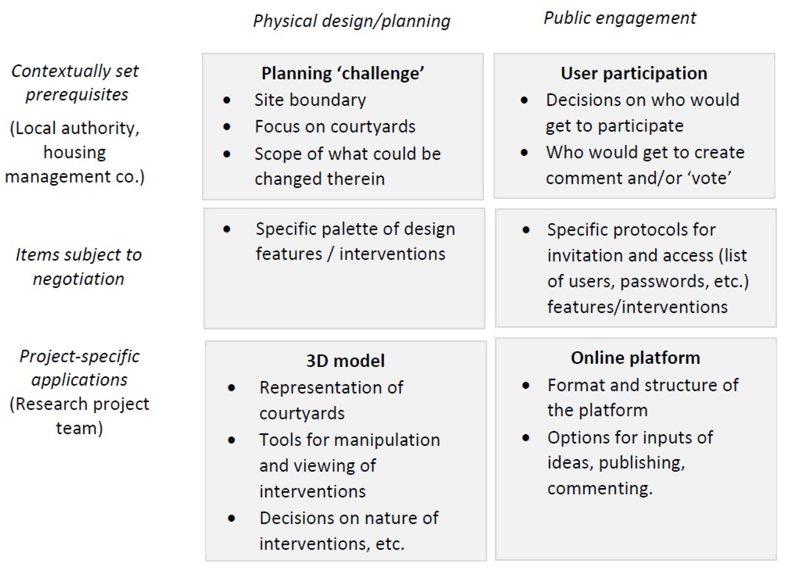Smartcities 07 00025 g010