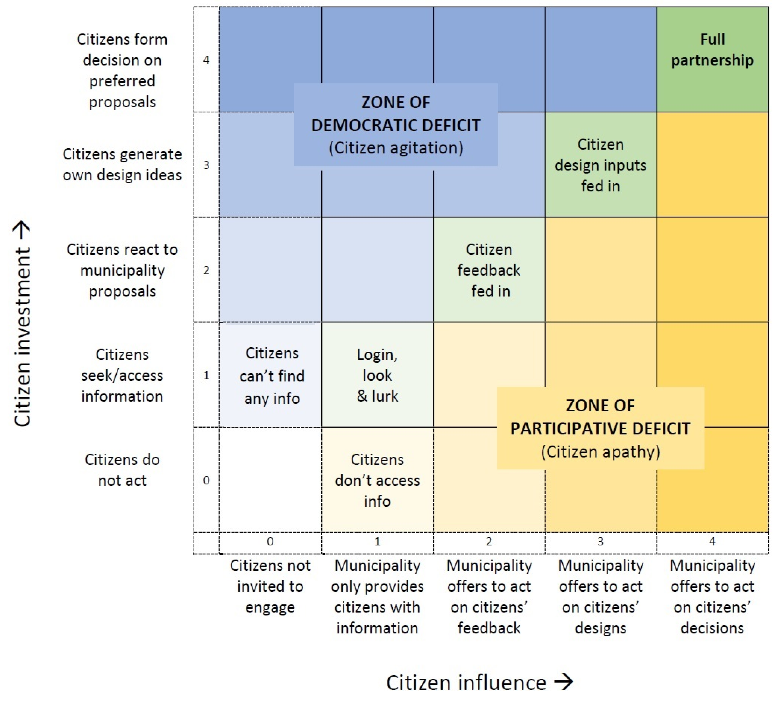 Smartcities 07 00025 g011