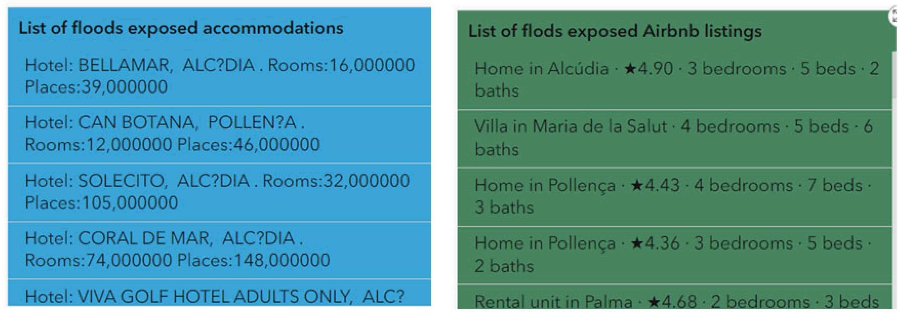 Smartcities 07 00026 i003