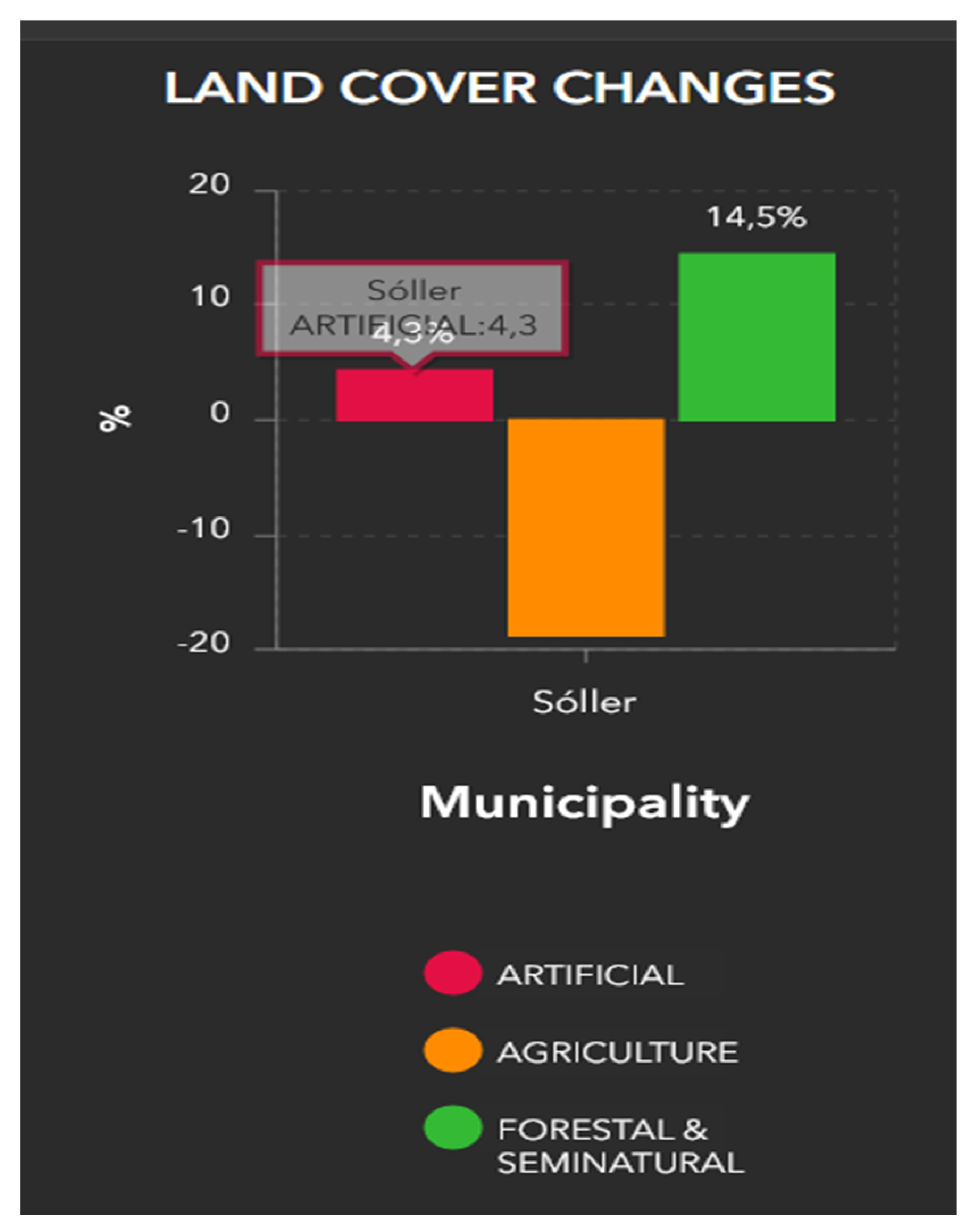 Smartcities 07 00026 i004