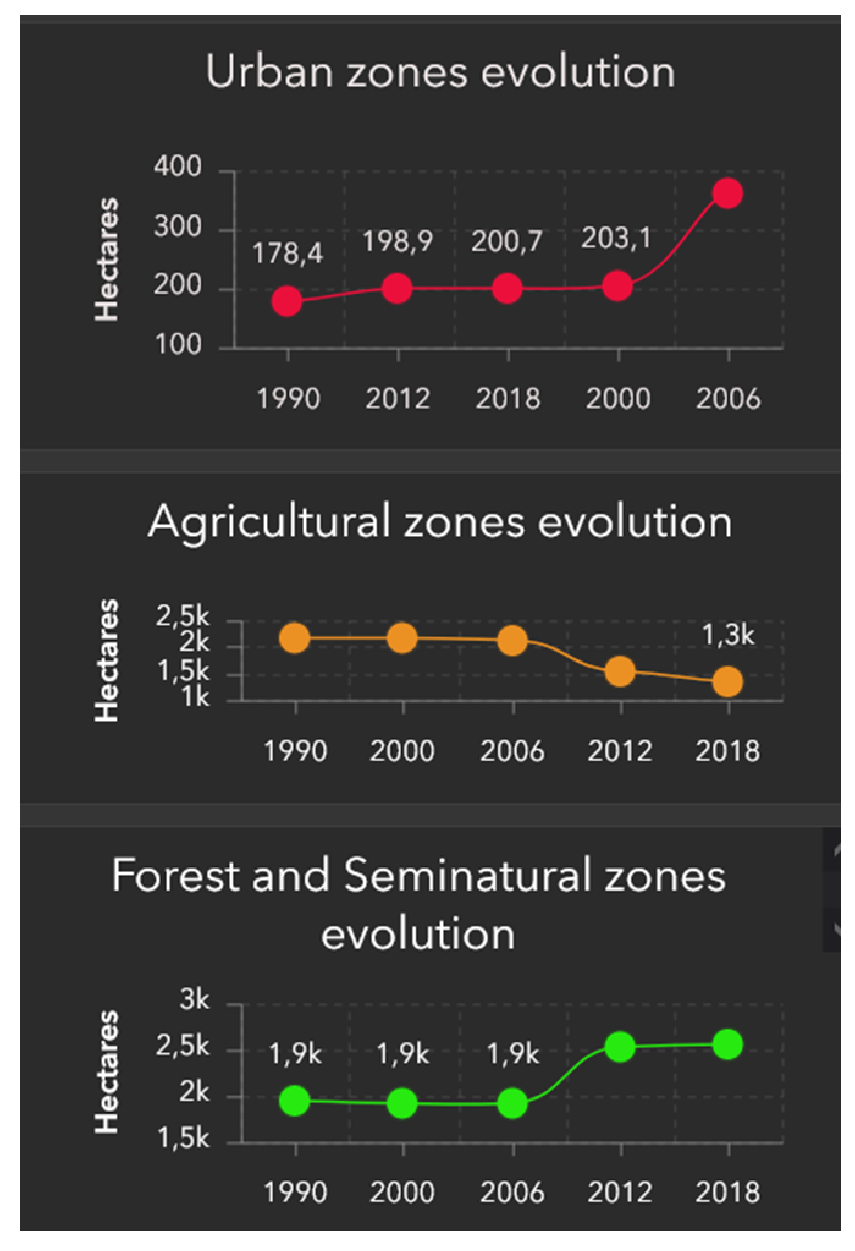 Smartcities 07 00026 i006