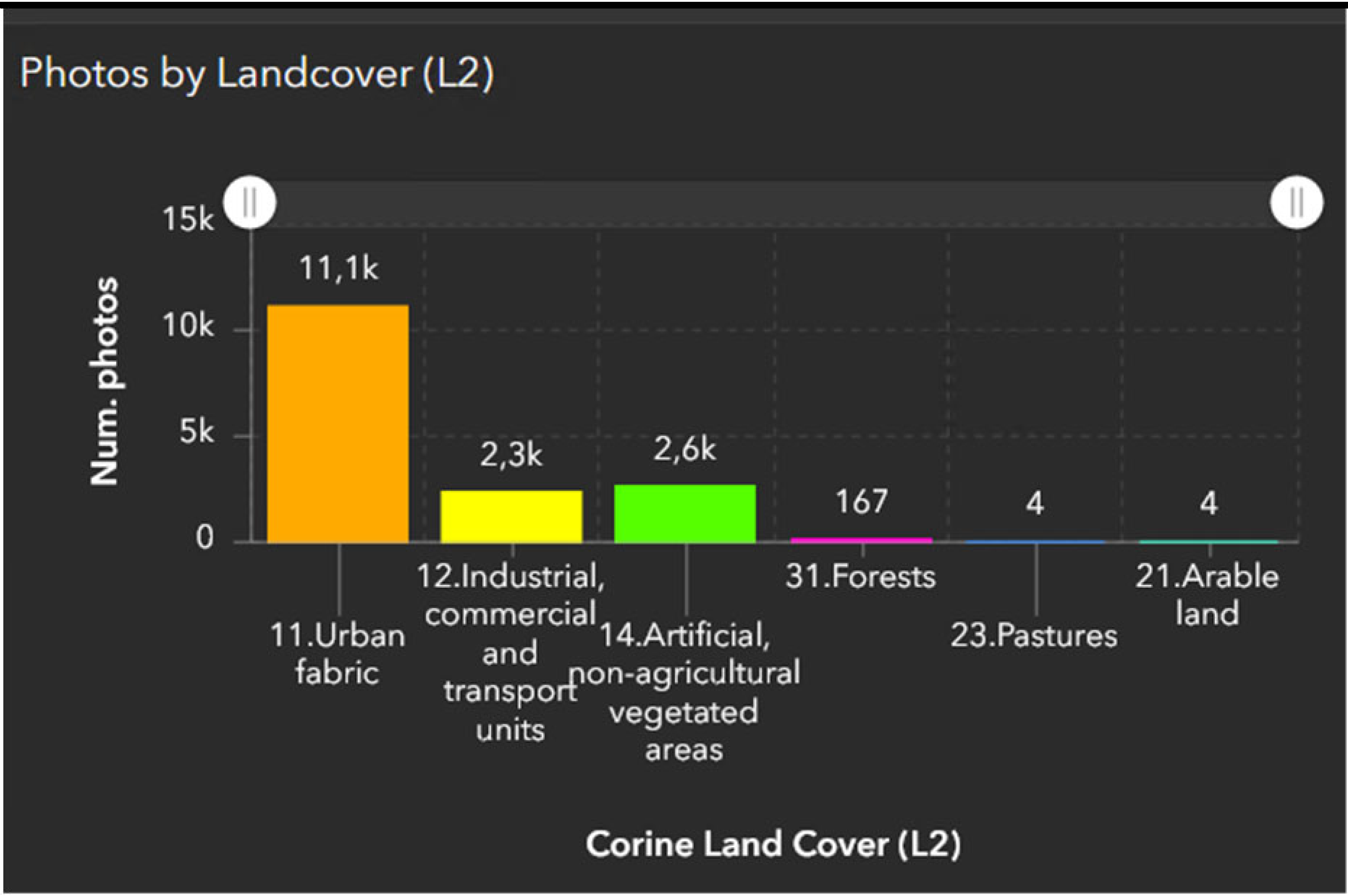 Smartcities 07 00026 i010