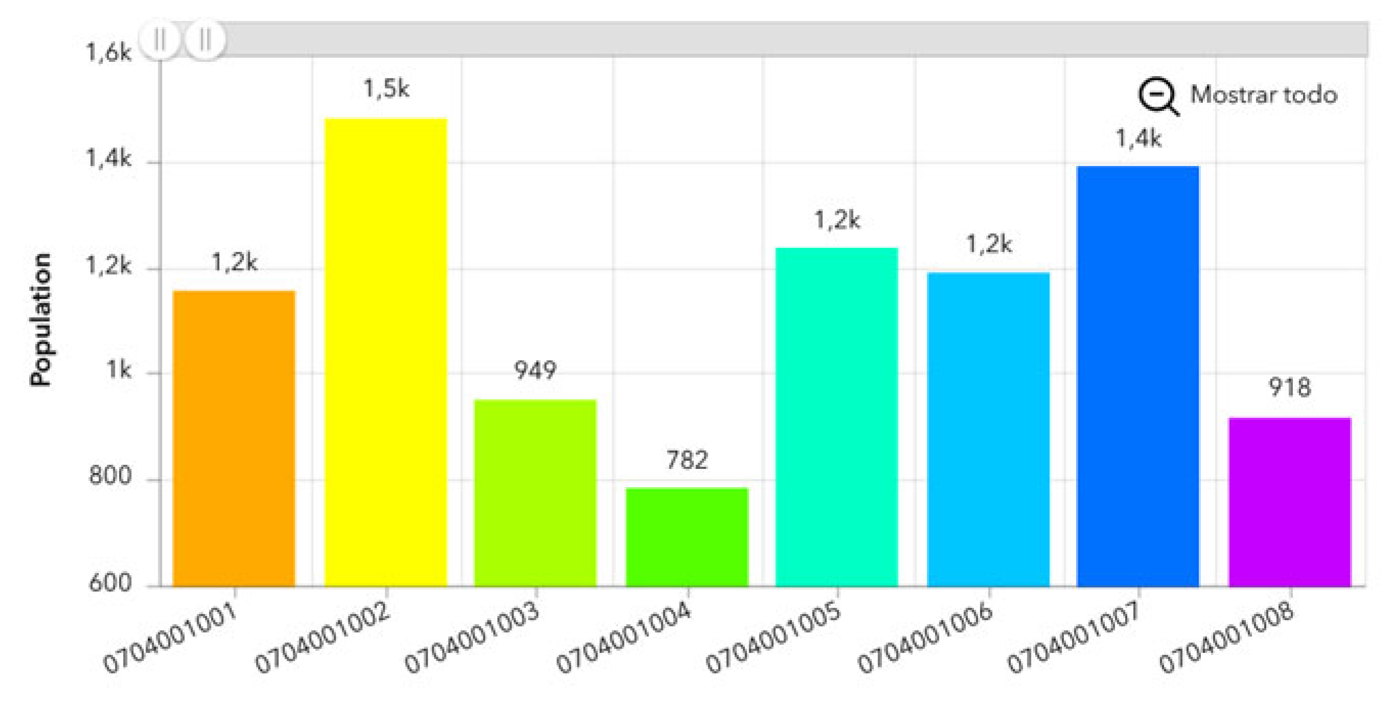 Smartcities 07 00026 i013