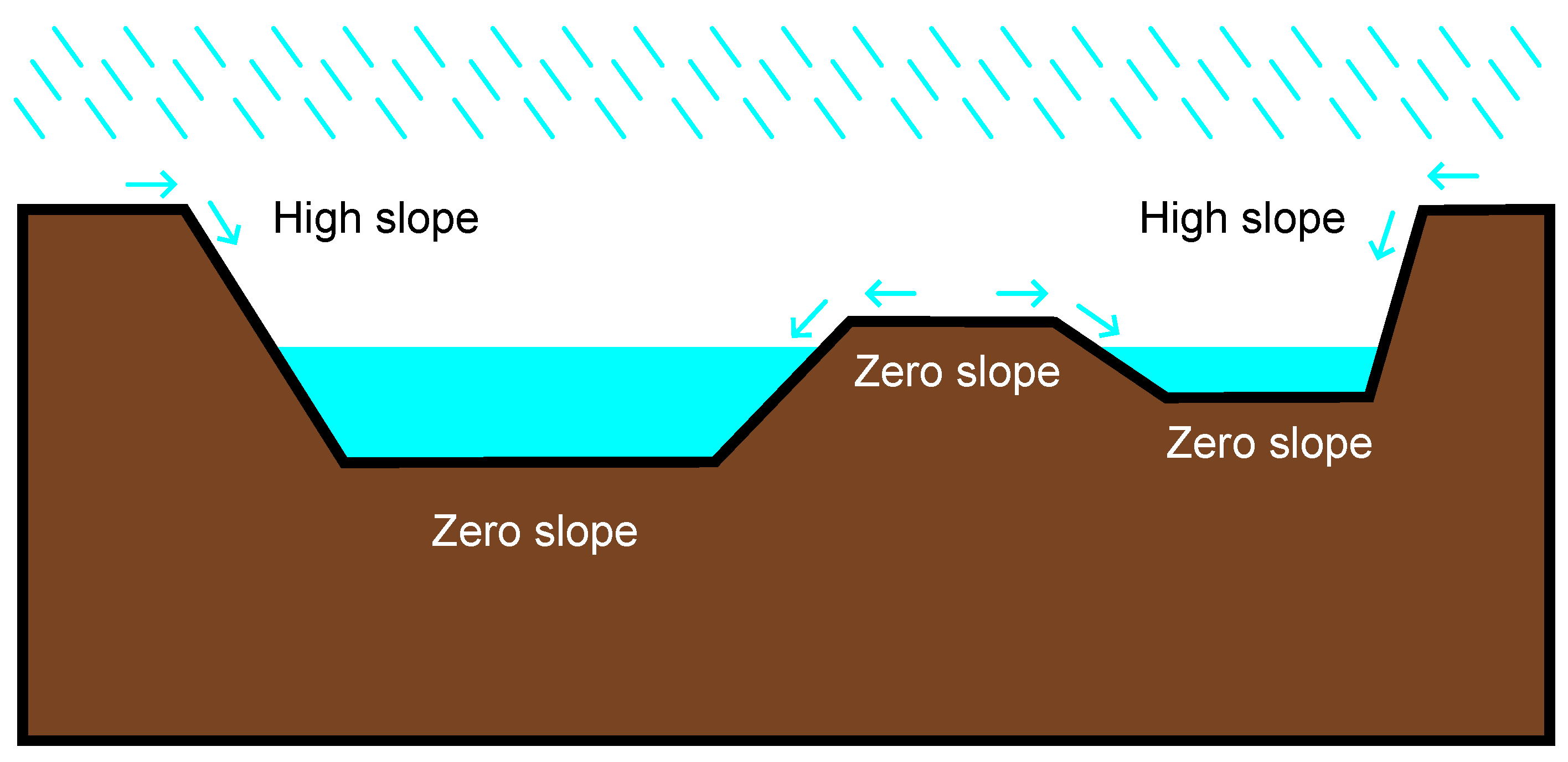 Smartcities 07 00027 g002