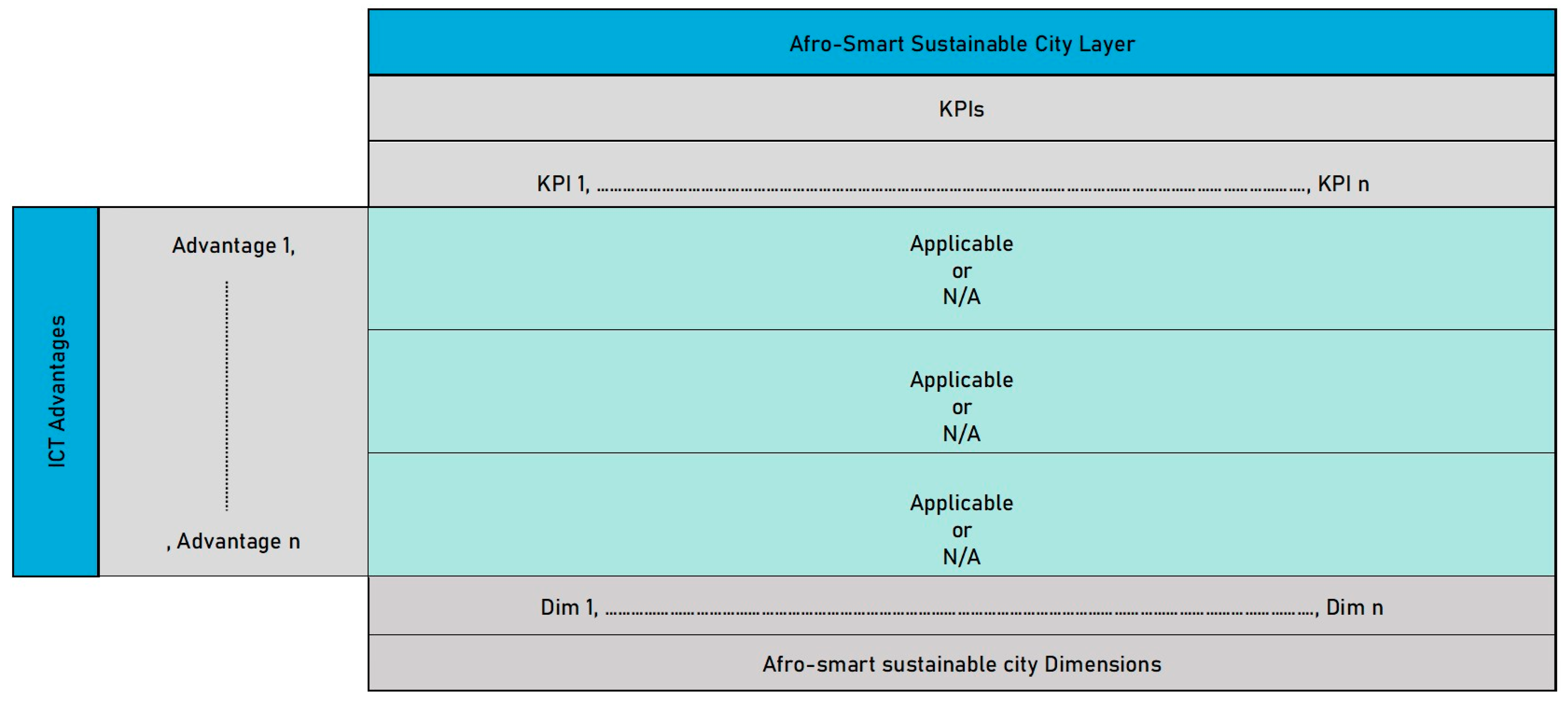 Smartcities 07 00029 g005