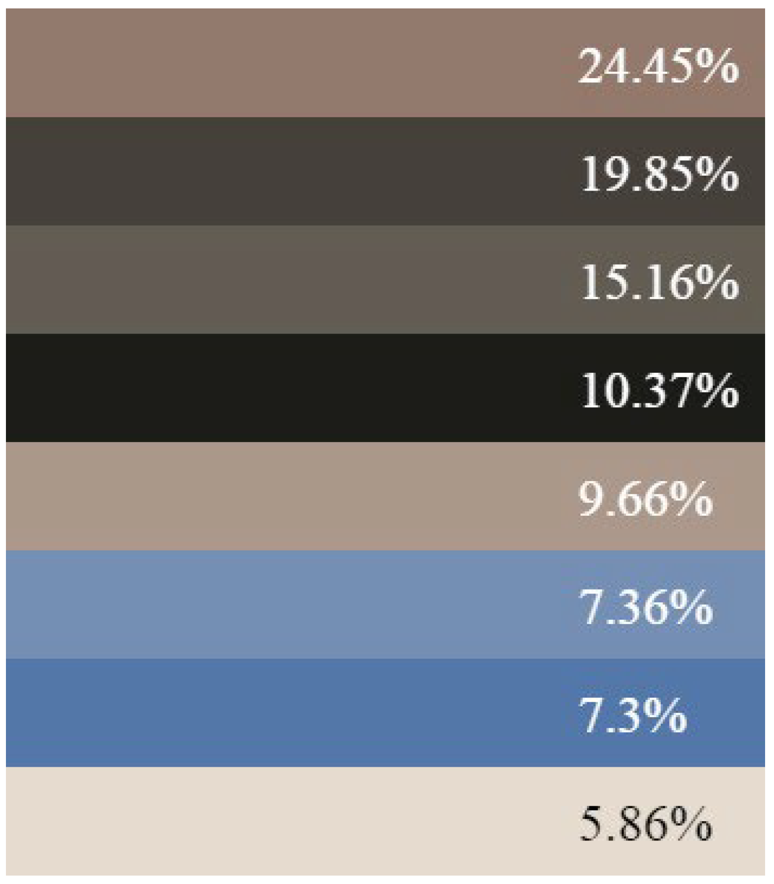 Smartcities 07 00031 g003