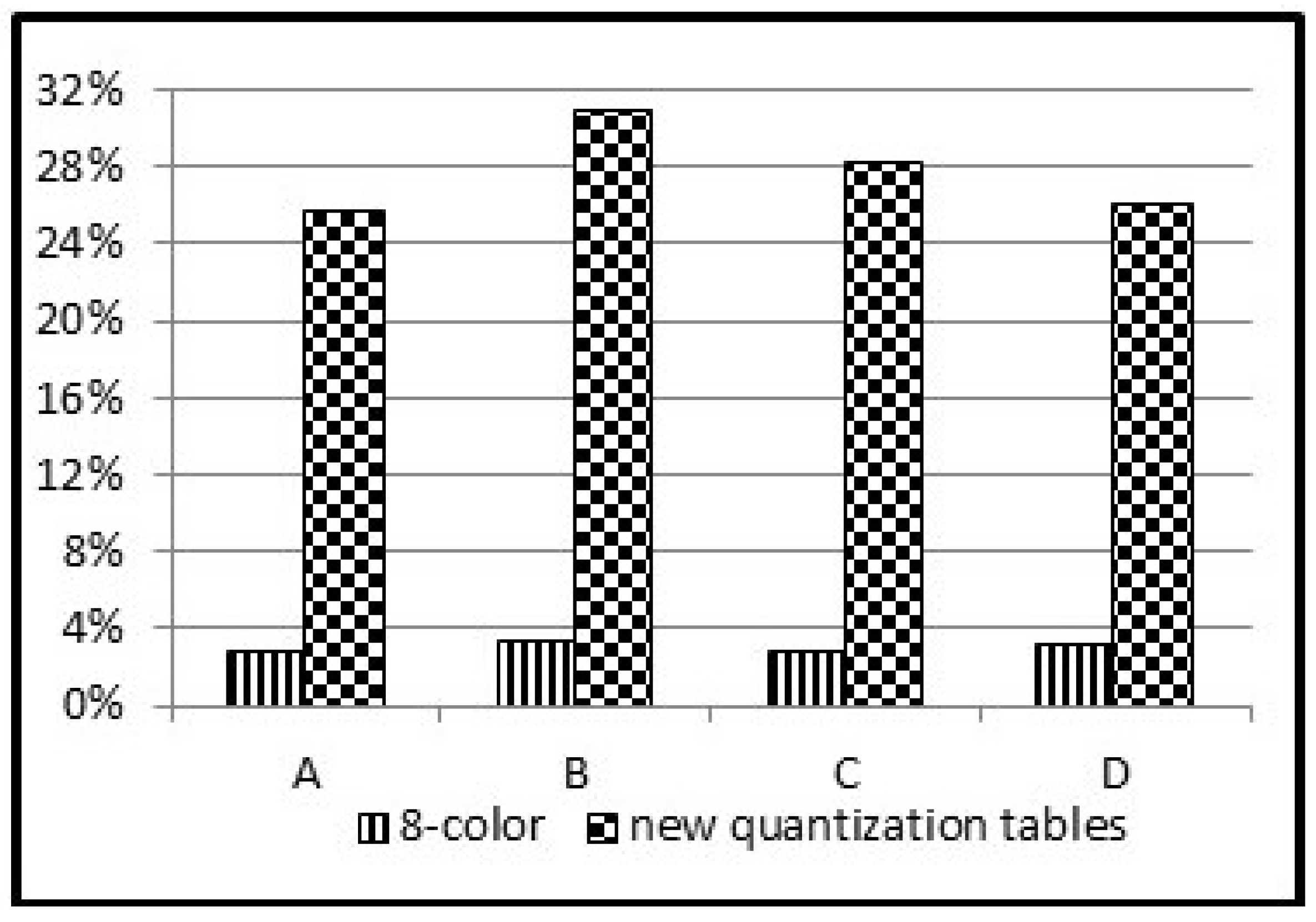Smartcities 07 00031 g006