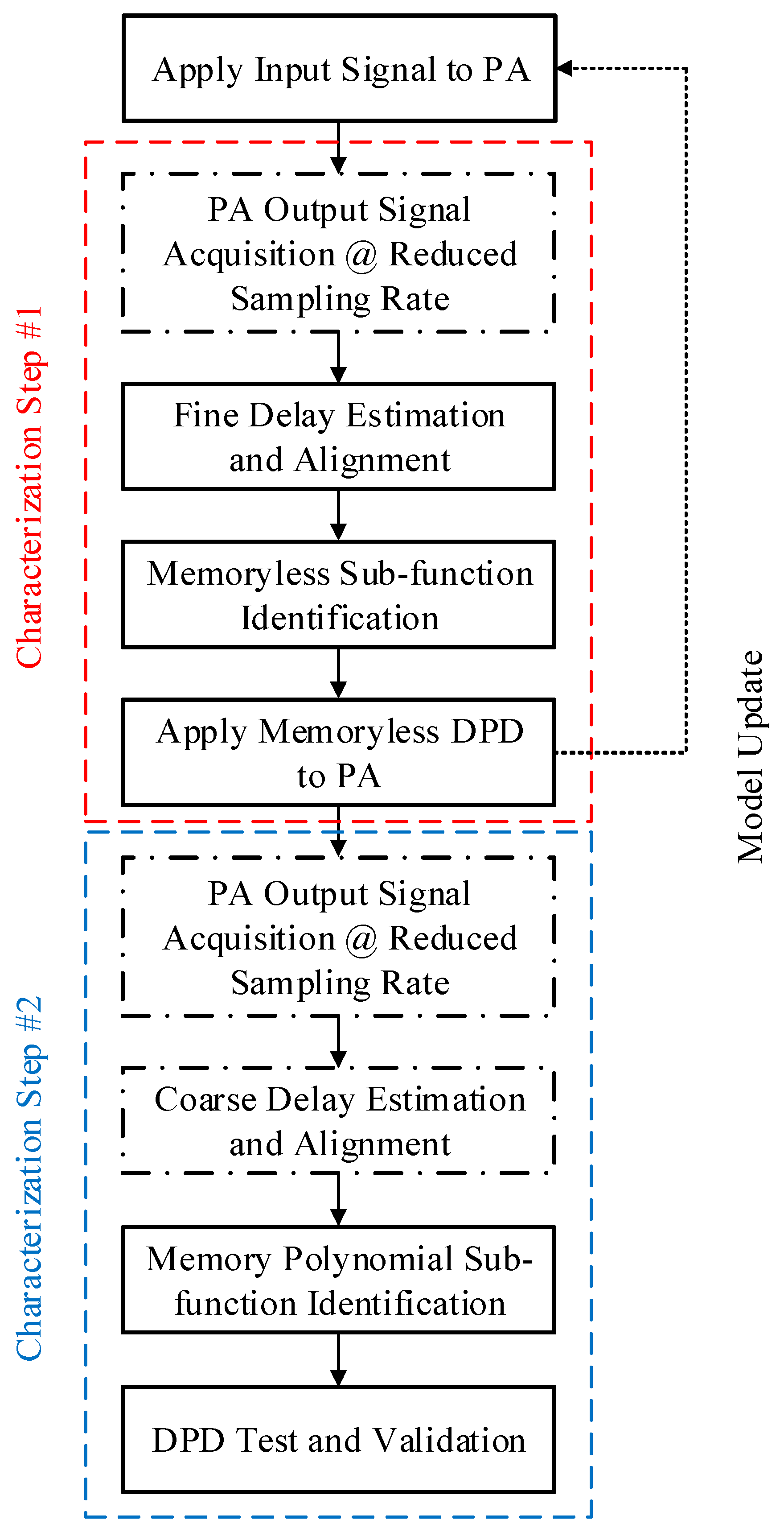 Smartcities 07 00032 g004