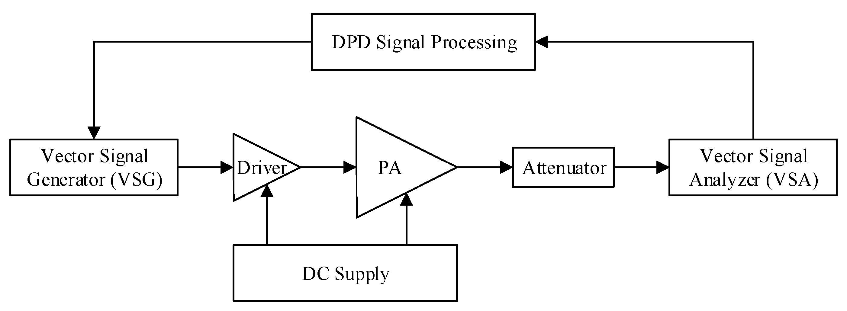 Smartcities 07 00032 g006