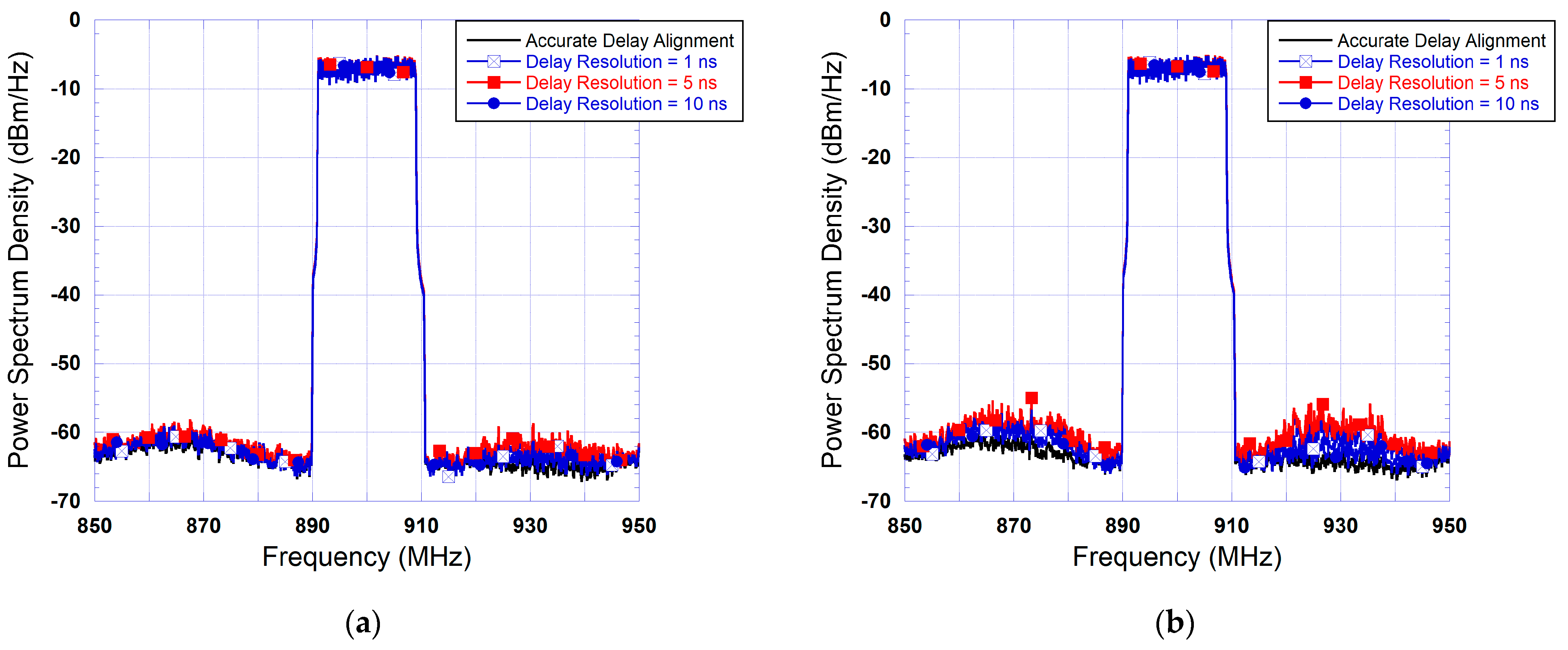 Smartcities 07 00032 g011