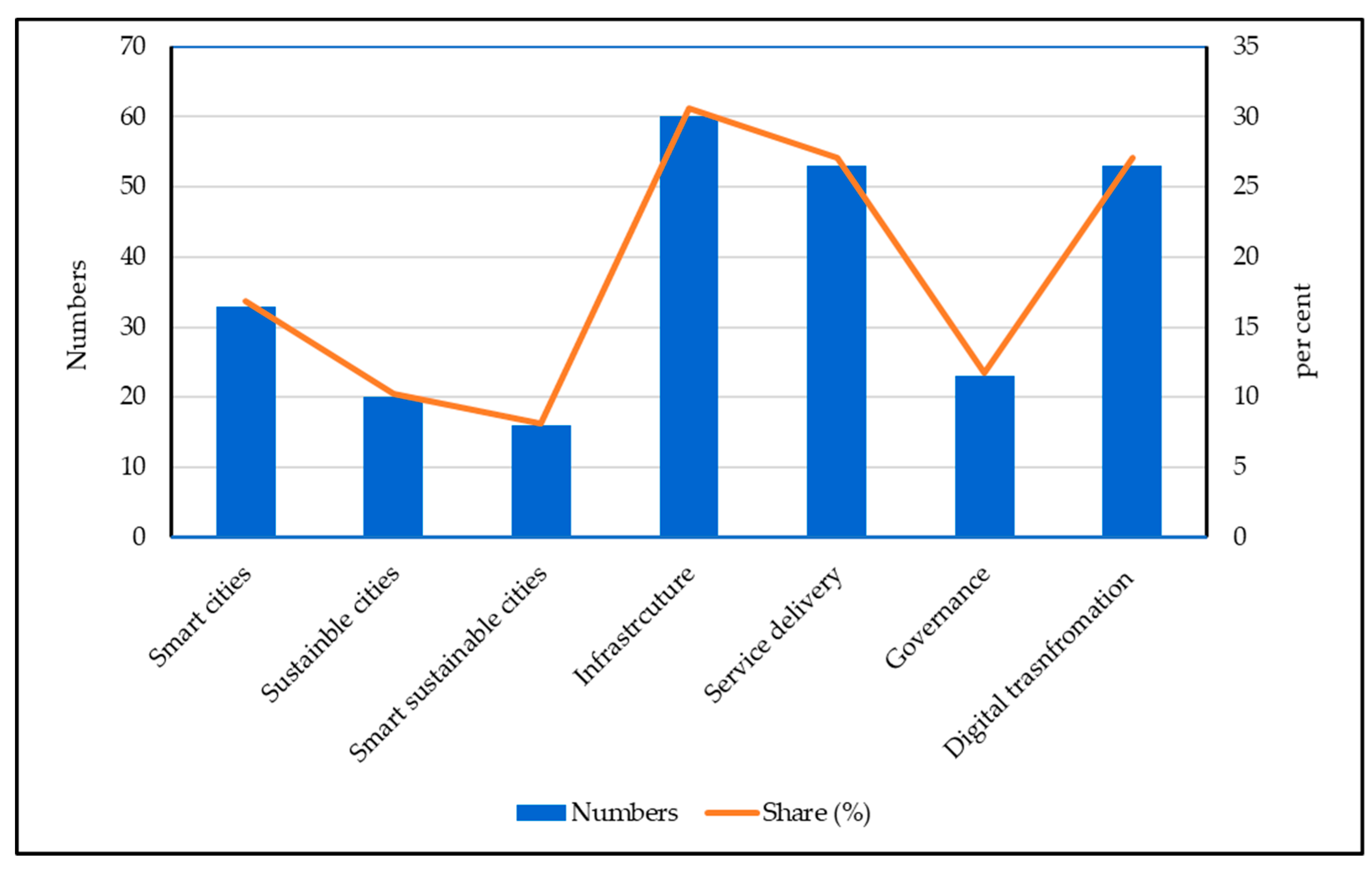 U.S. Economy and the Technology Sector: A Symbiotic Relationship - gmedia