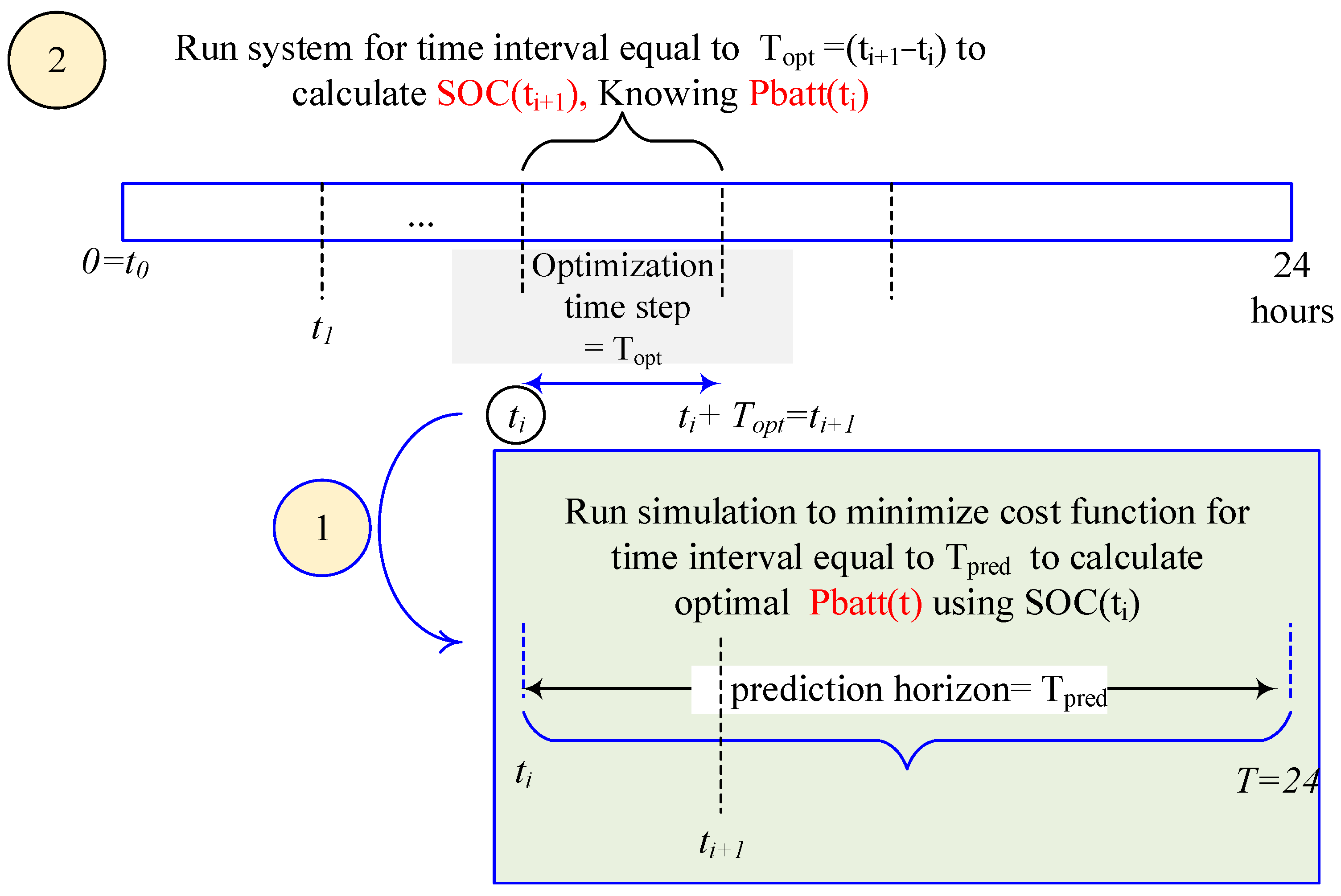 Smartcities 07 00036 g004