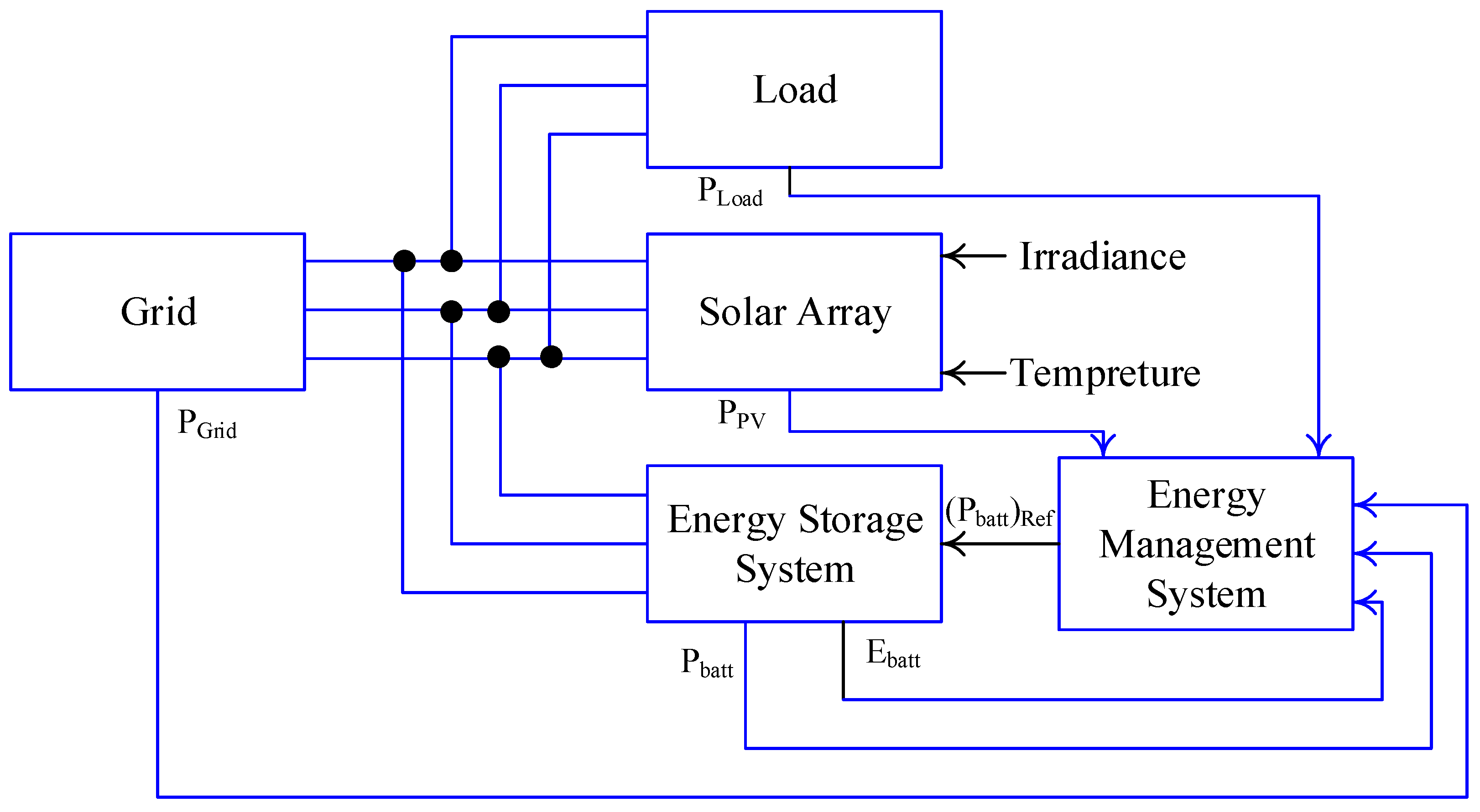 Smartcities 07 00036 g005