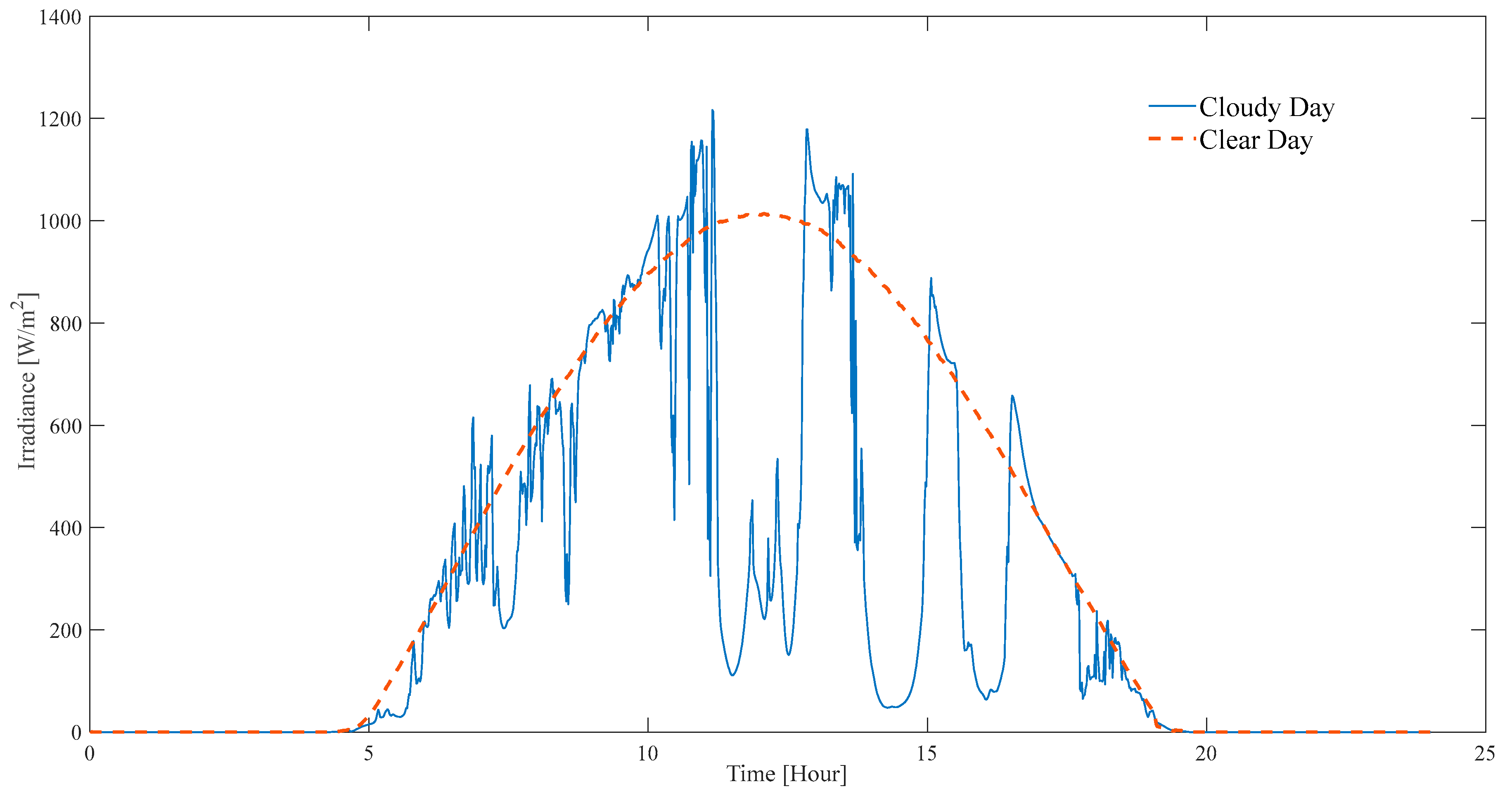Smartcities 07 00036 g006