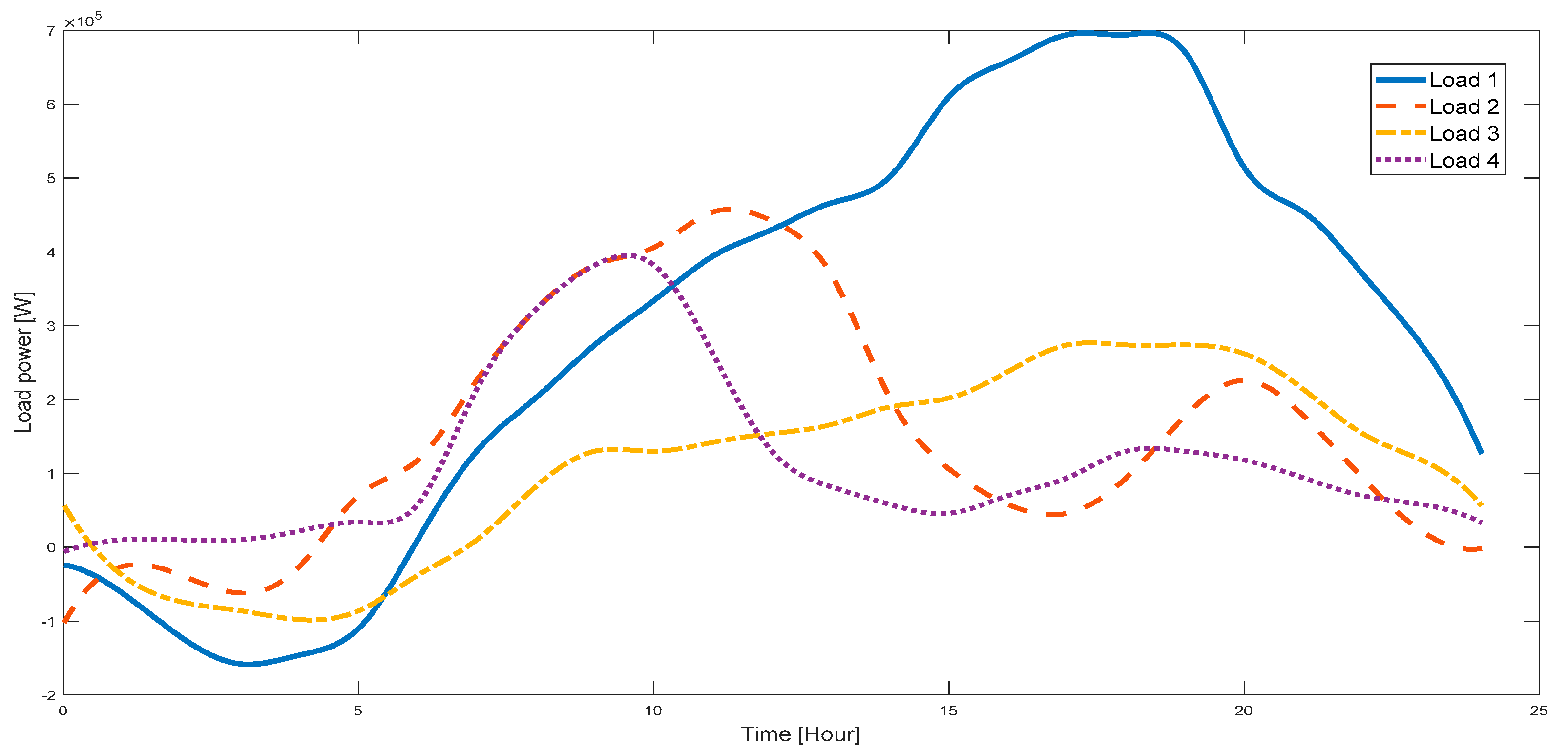 Smartcities 07 00036 g007