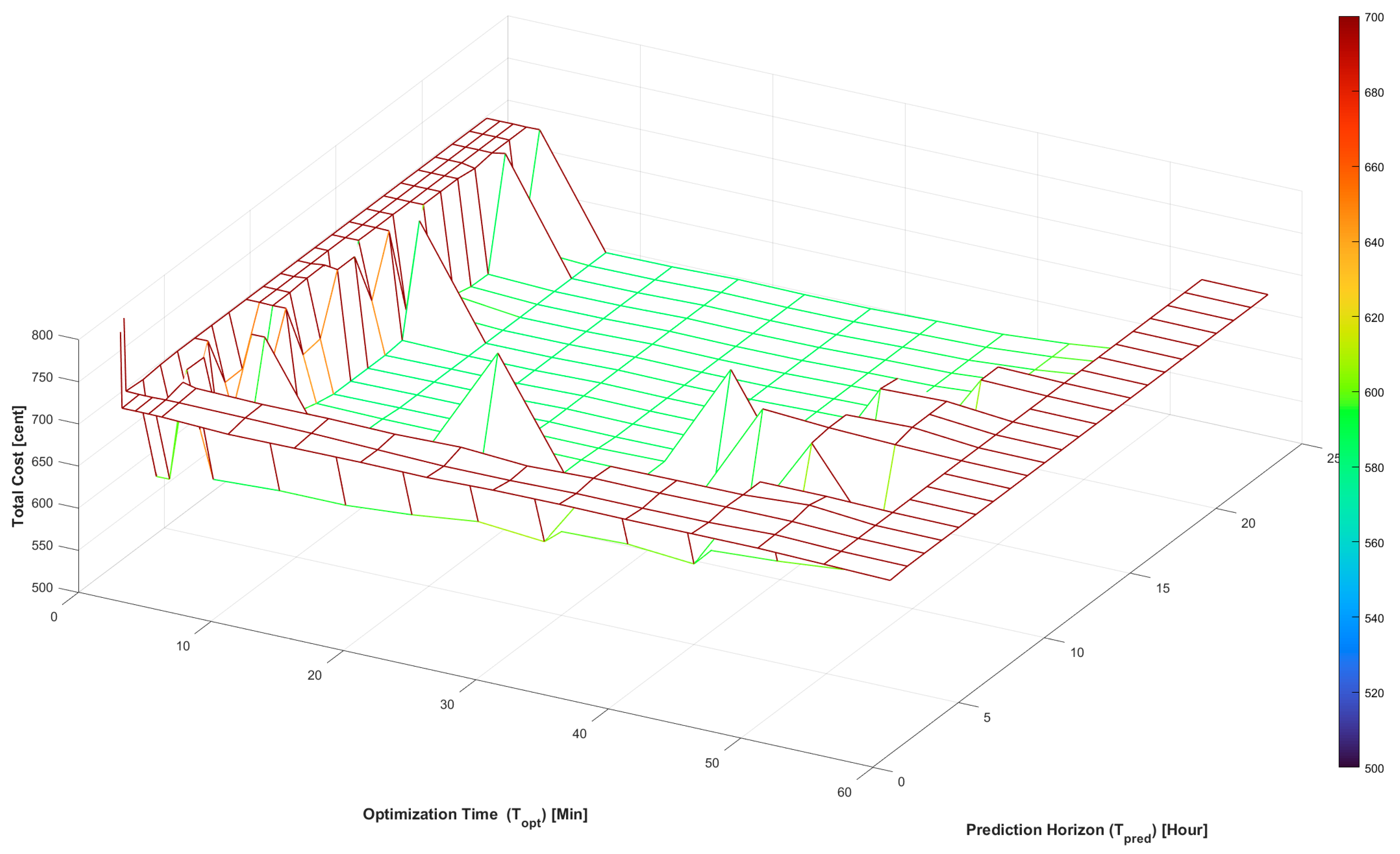 Smartcities 07 00036 g008