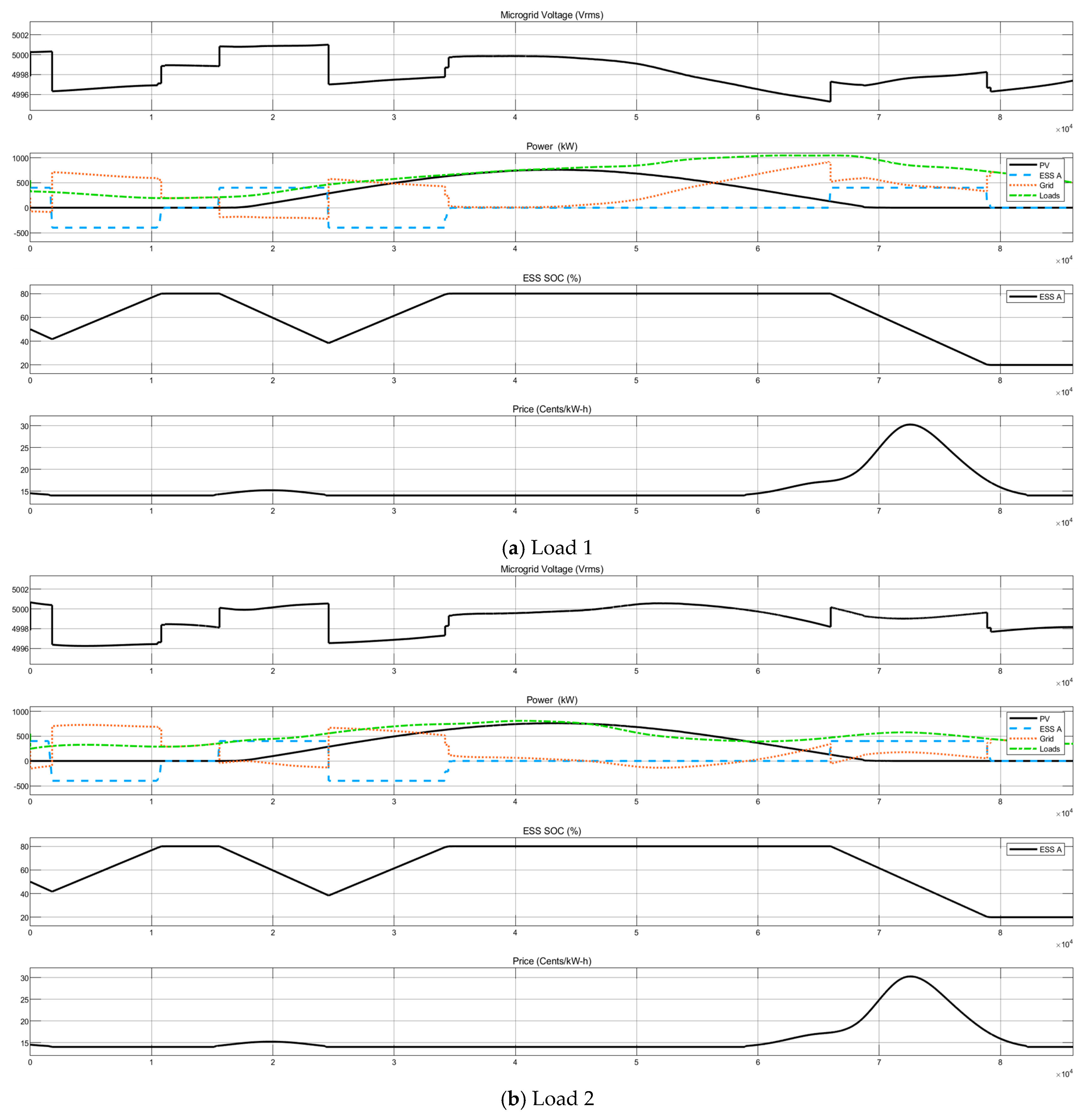 Smartcities 07 00036 g009a