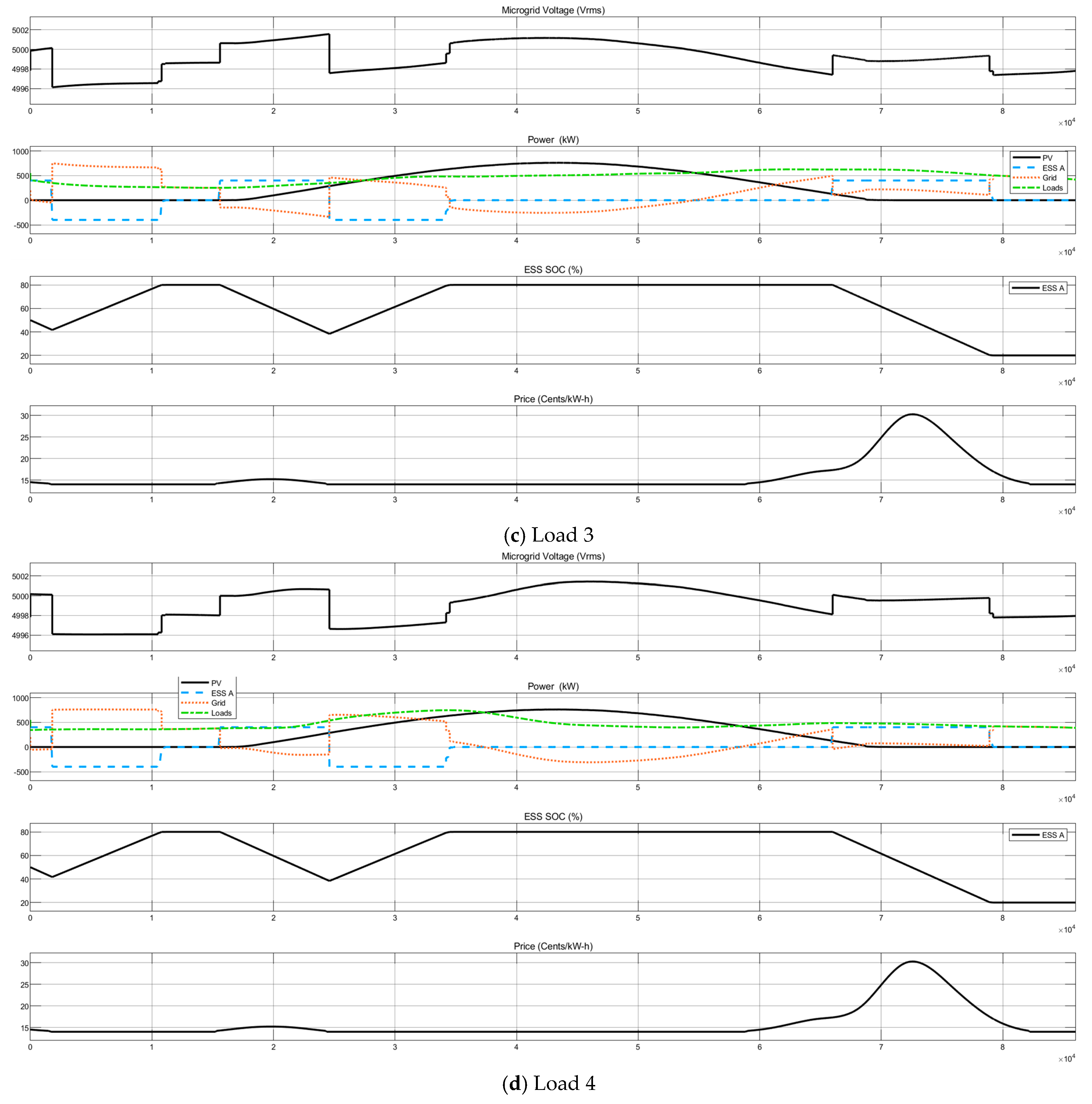 Smartcities 07 00036 g009b