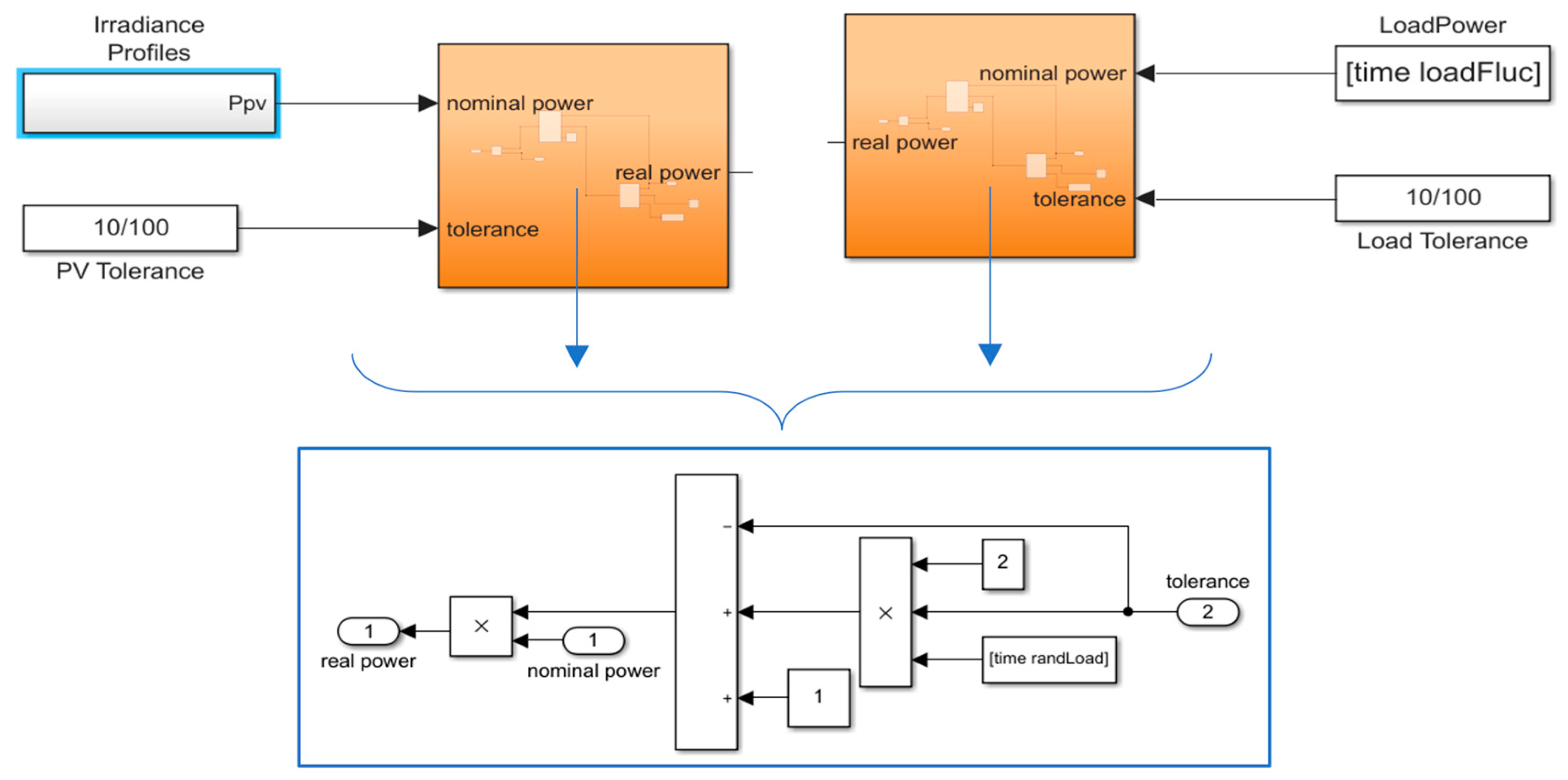 Smartcities 07 00036 g010