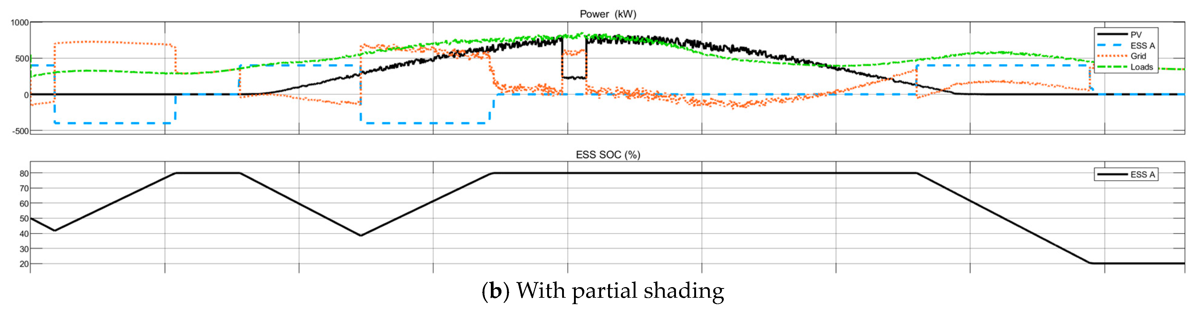 Smartcities 07 00036 g012b