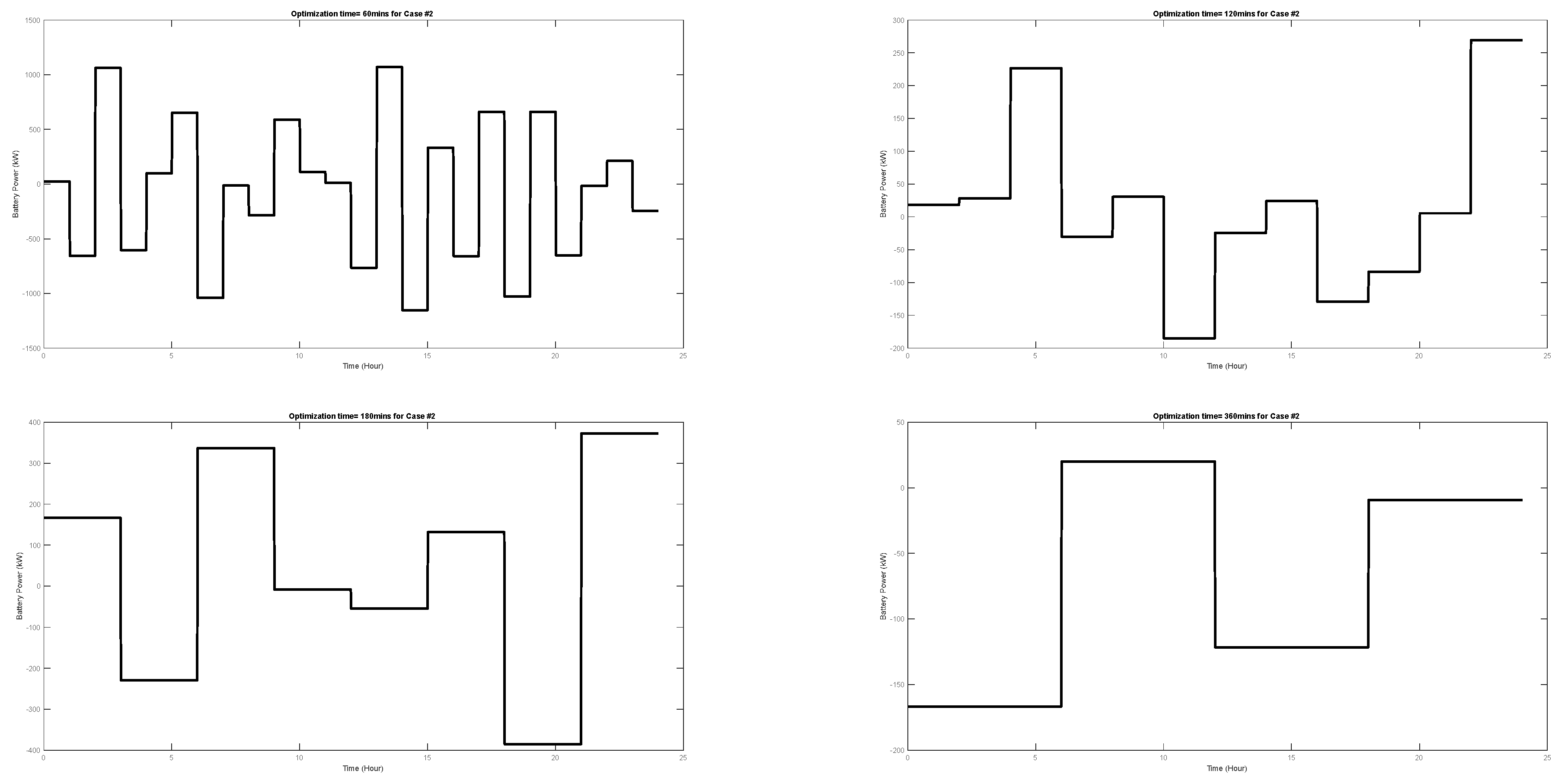 Smartcities 07 00036 g014