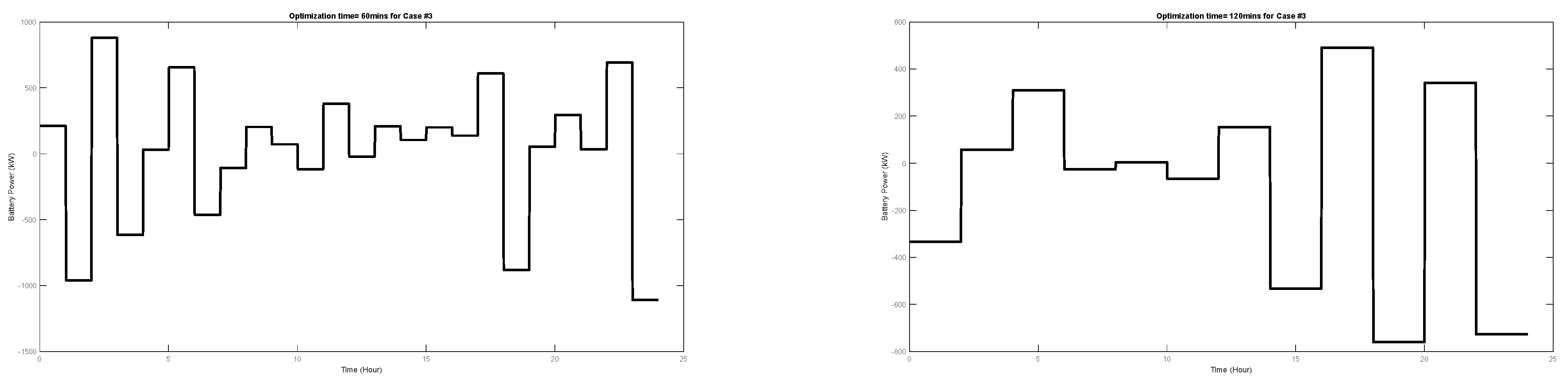 Smartcities 07 00036 g015a