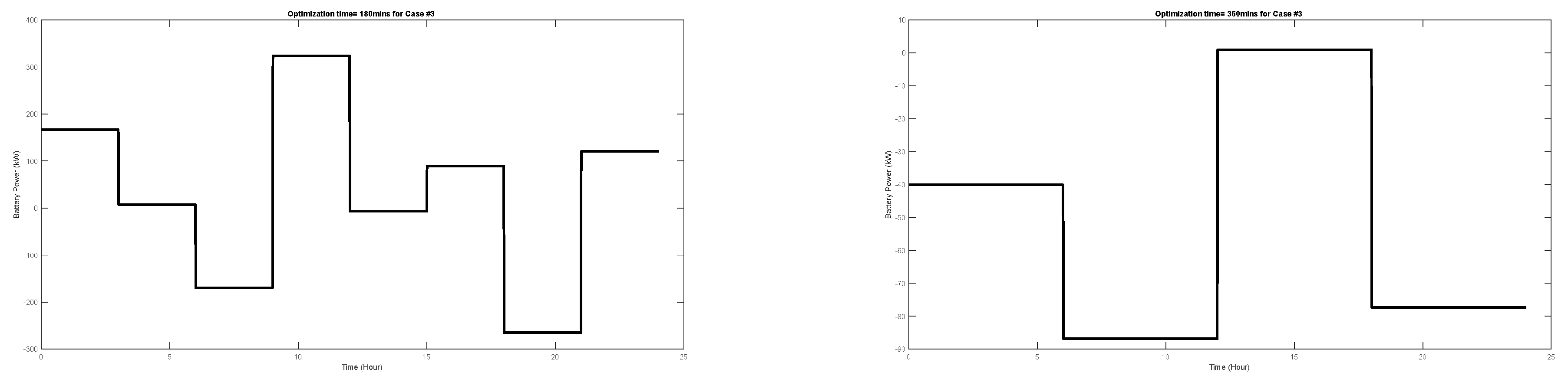 Smartcities 07 00036 g015b